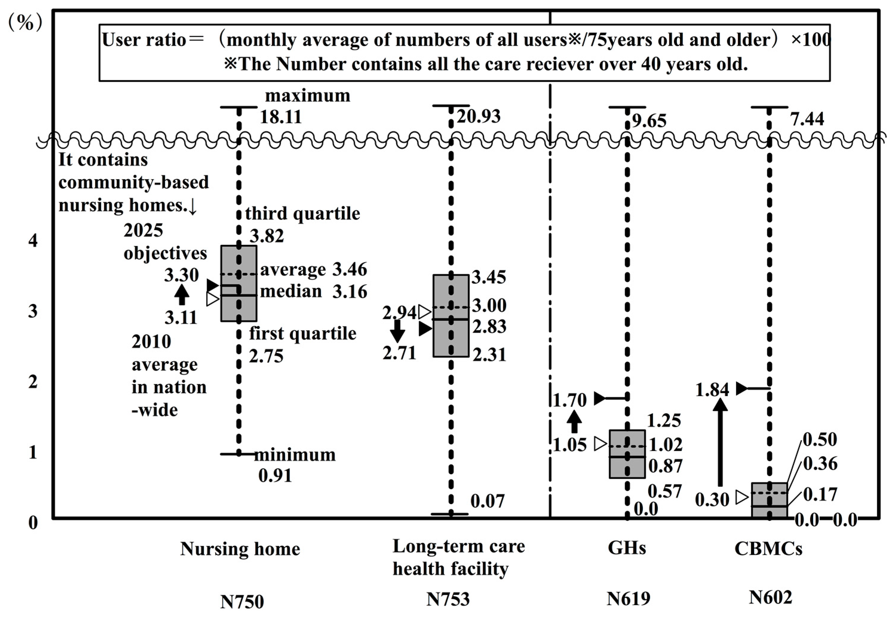 Ijerph 14 01489 g003