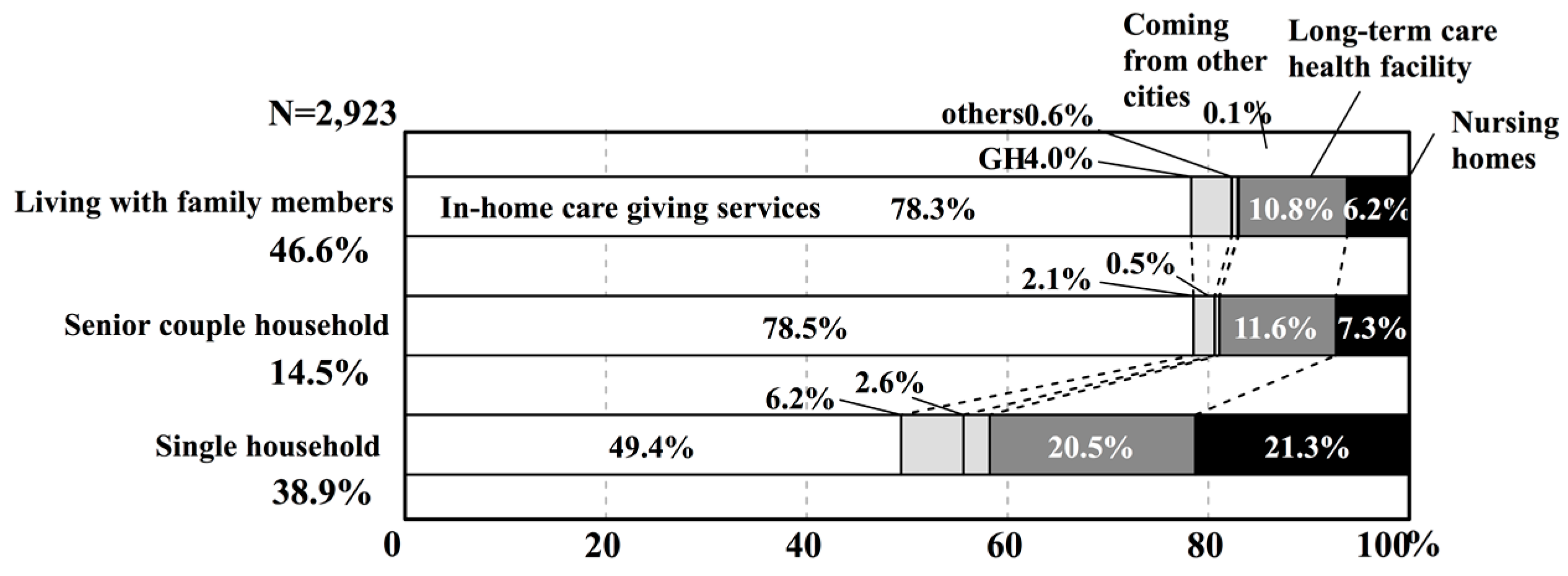 Ijerph 14 01489 g006