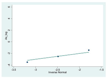 Ijerph 14 01490 i007