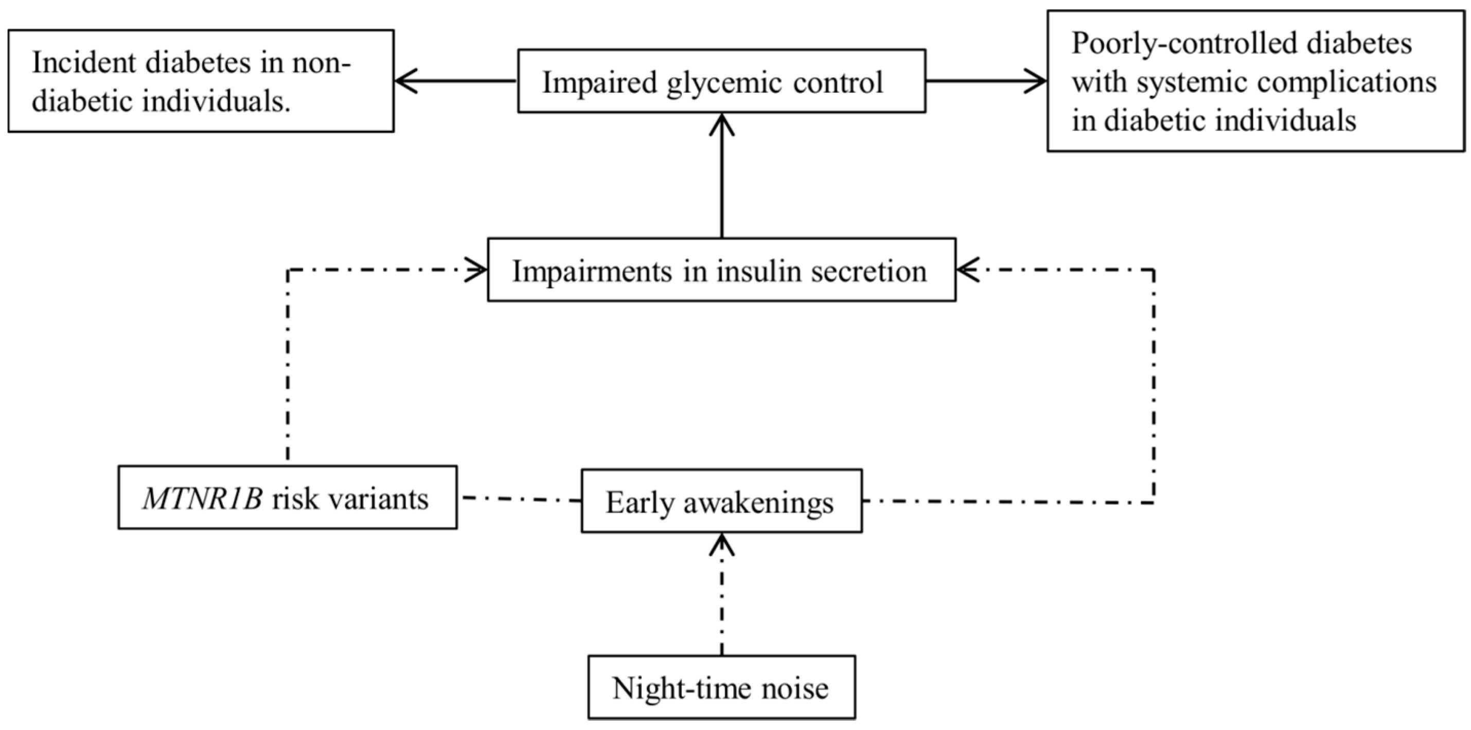 Ijerph 14 01492 g001