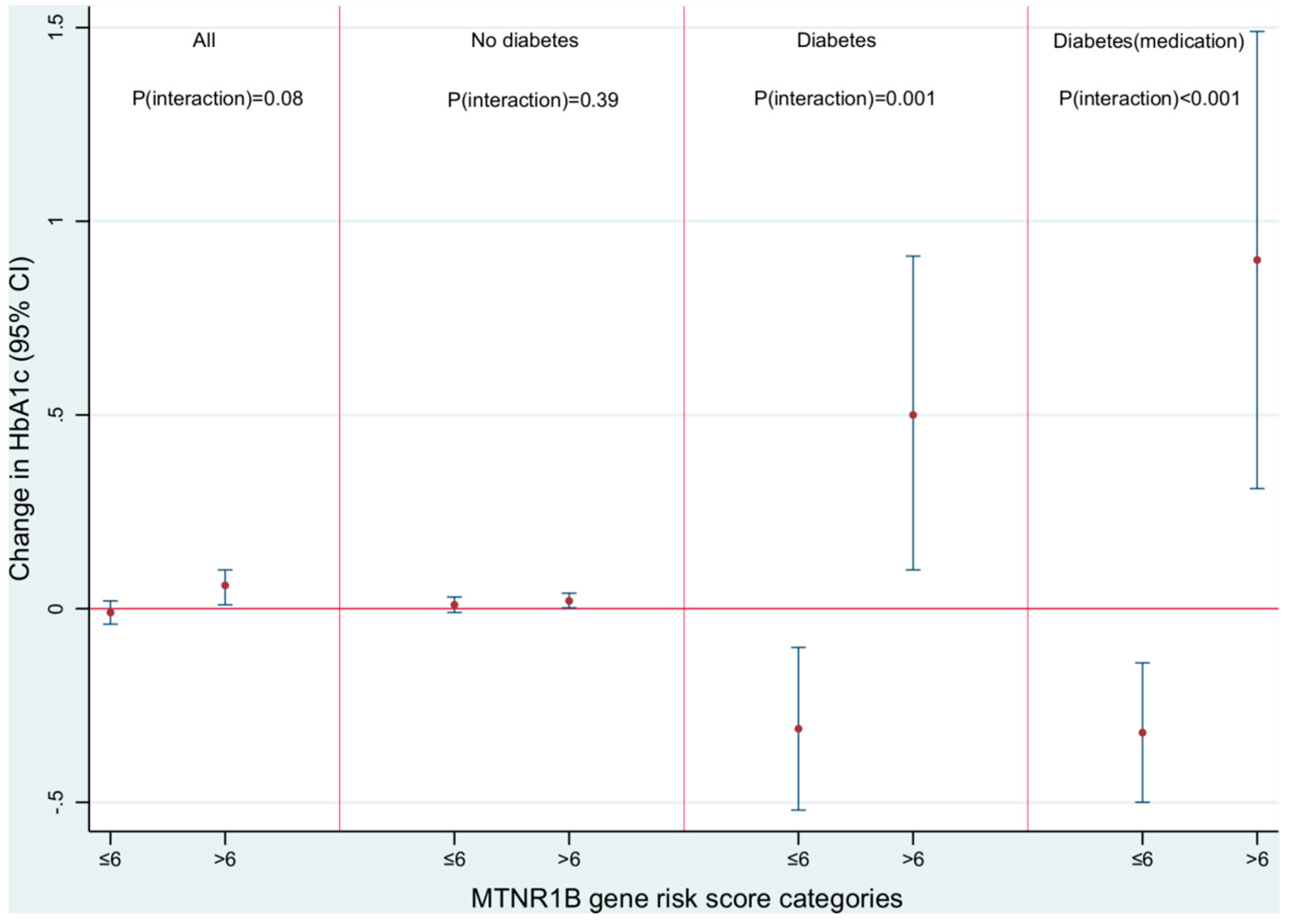 Ijerph 14 01492 g002