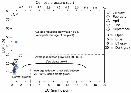 Ijerph 14 01498 g0a1 550