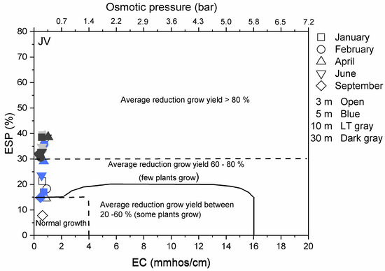 Ijerph 14 01498 g0a2 550