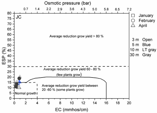 Ijerph 14 01498 g0a3 550