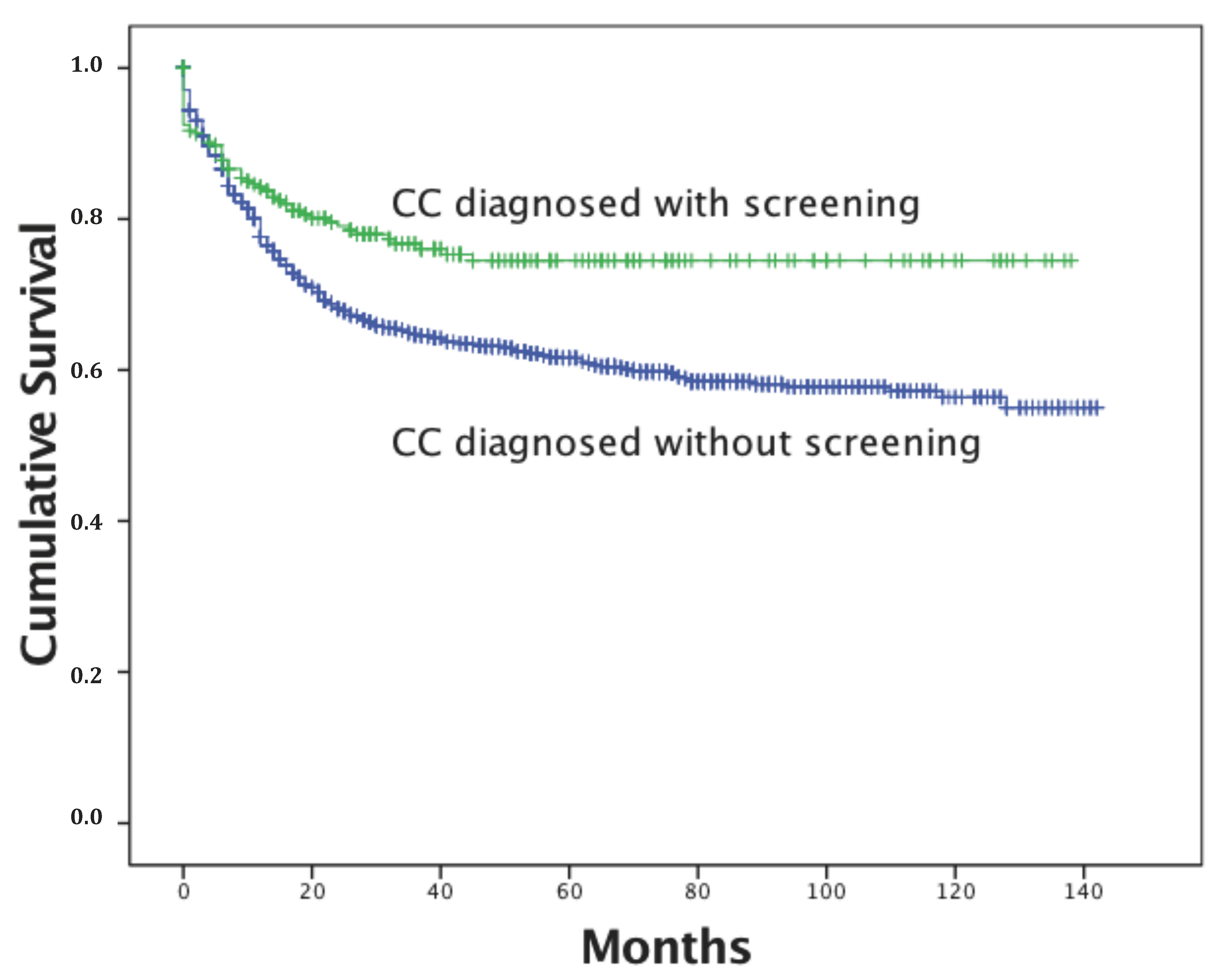 Ijerph 14 01500 g001