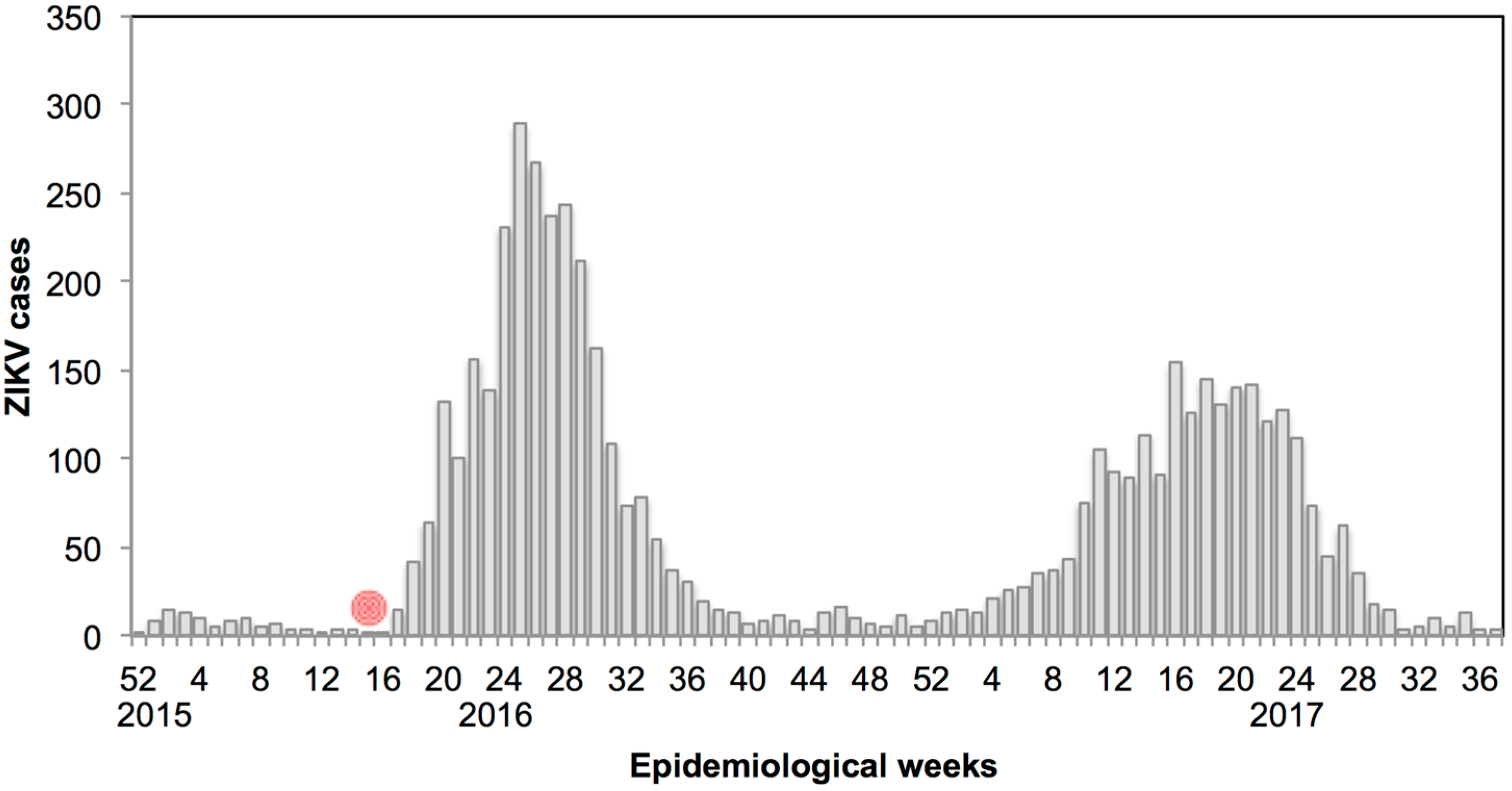 Ijerph 14 01516 g002