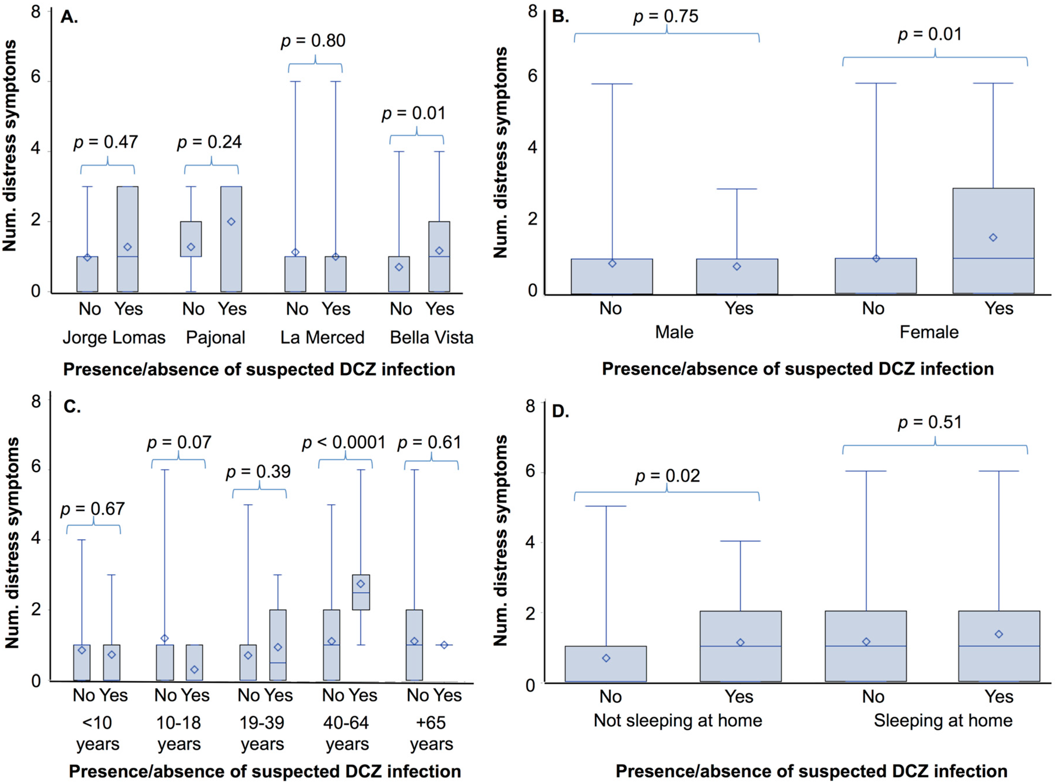 Ijerph 14 01516 g003