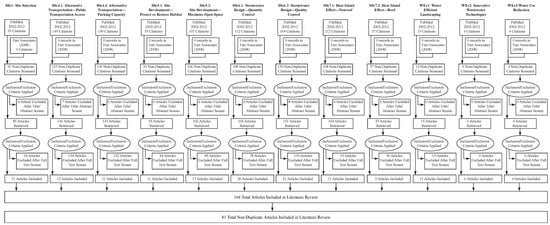 Ijerph 14 01519 g0a1