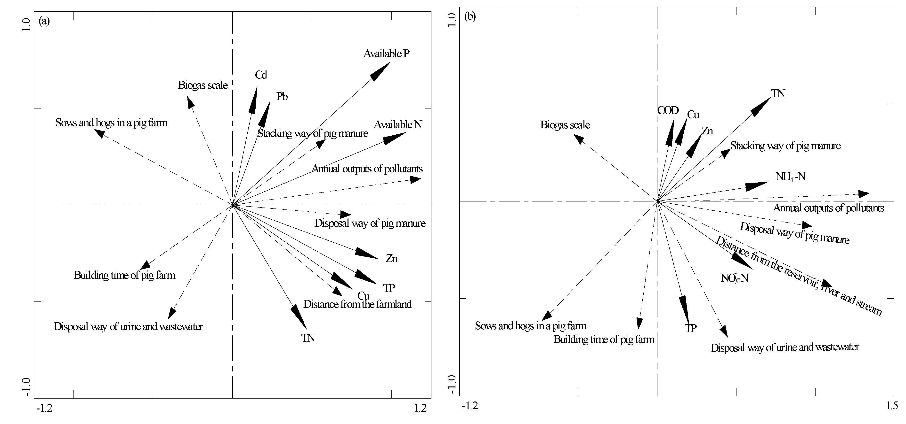 Ijerph 14 01524 g002