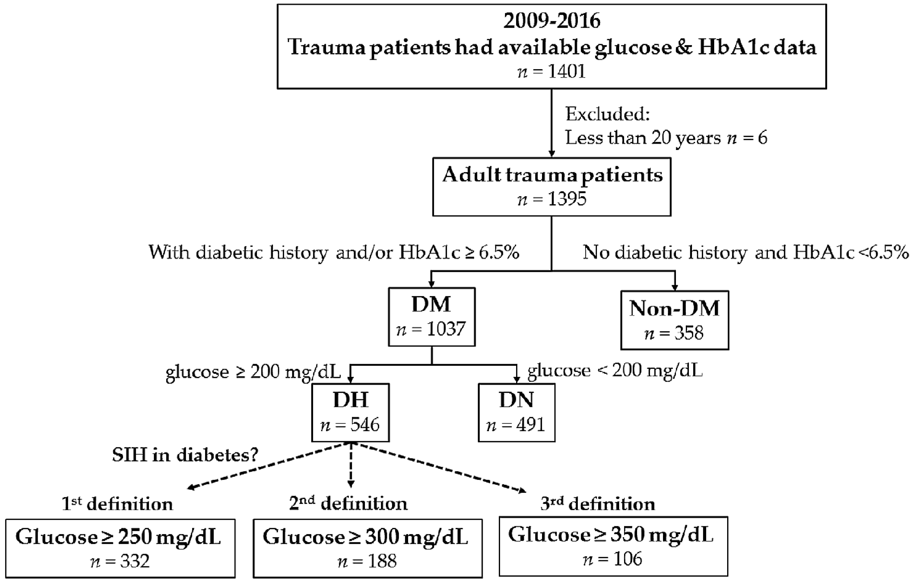 Ijerph 14 01527 g001