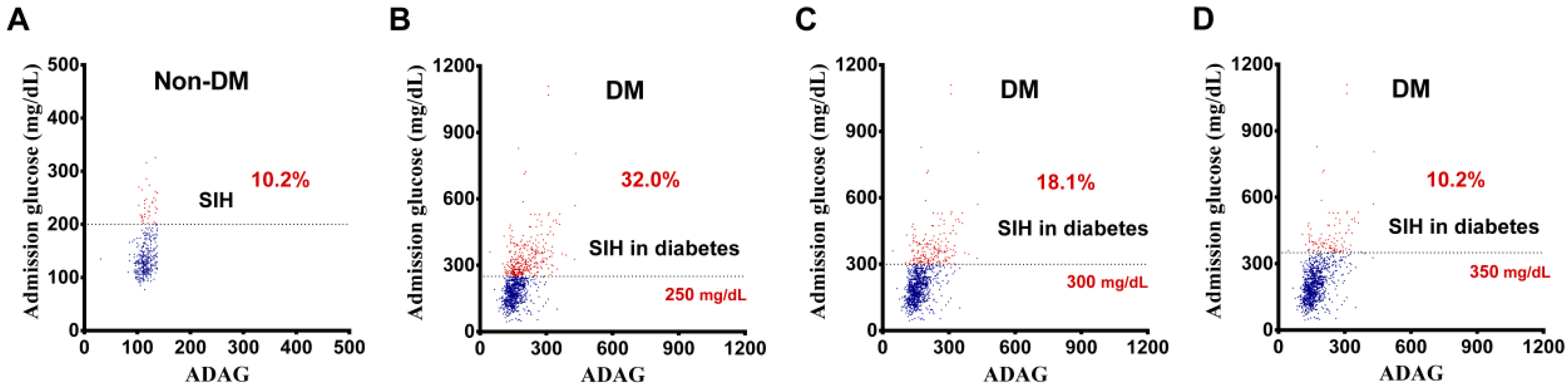 Ijerph 14 01527 g003