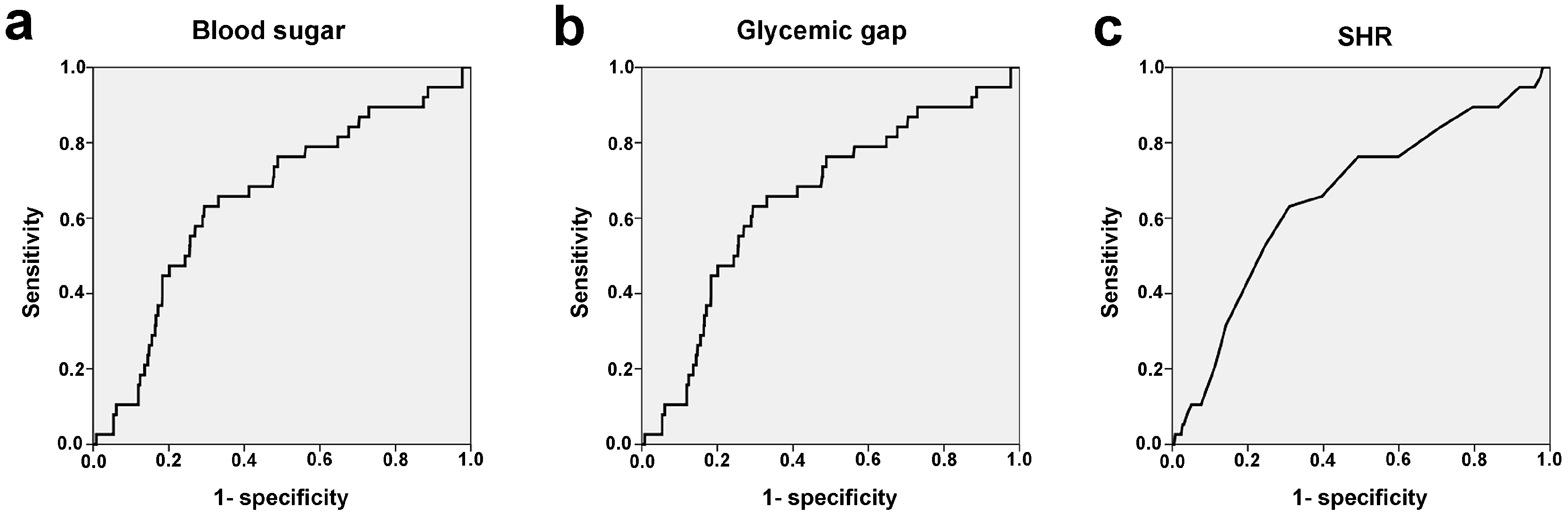 Ijerph 14 01527 g004
