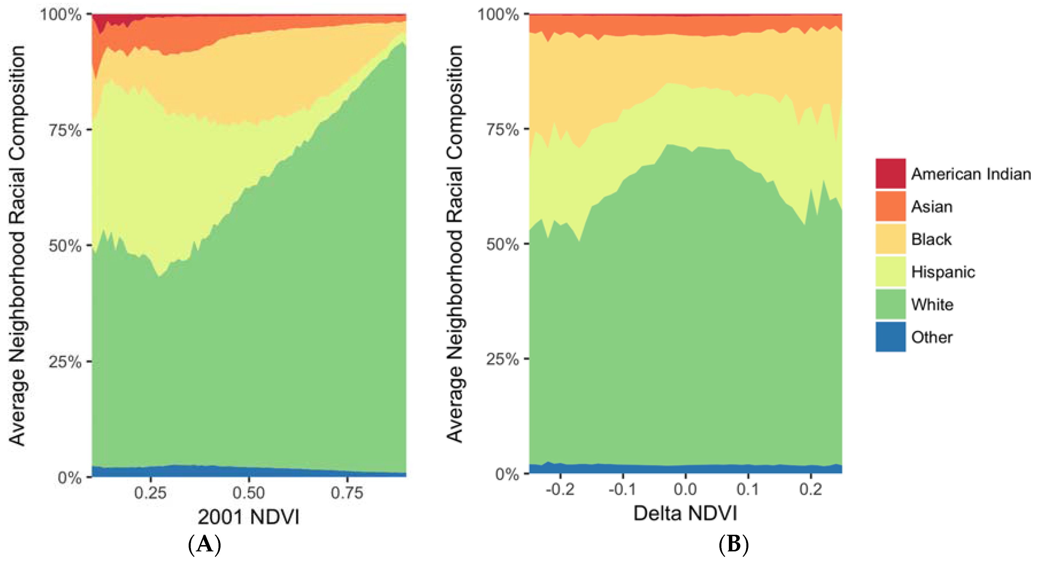 Ijerph 14 01546 g002
