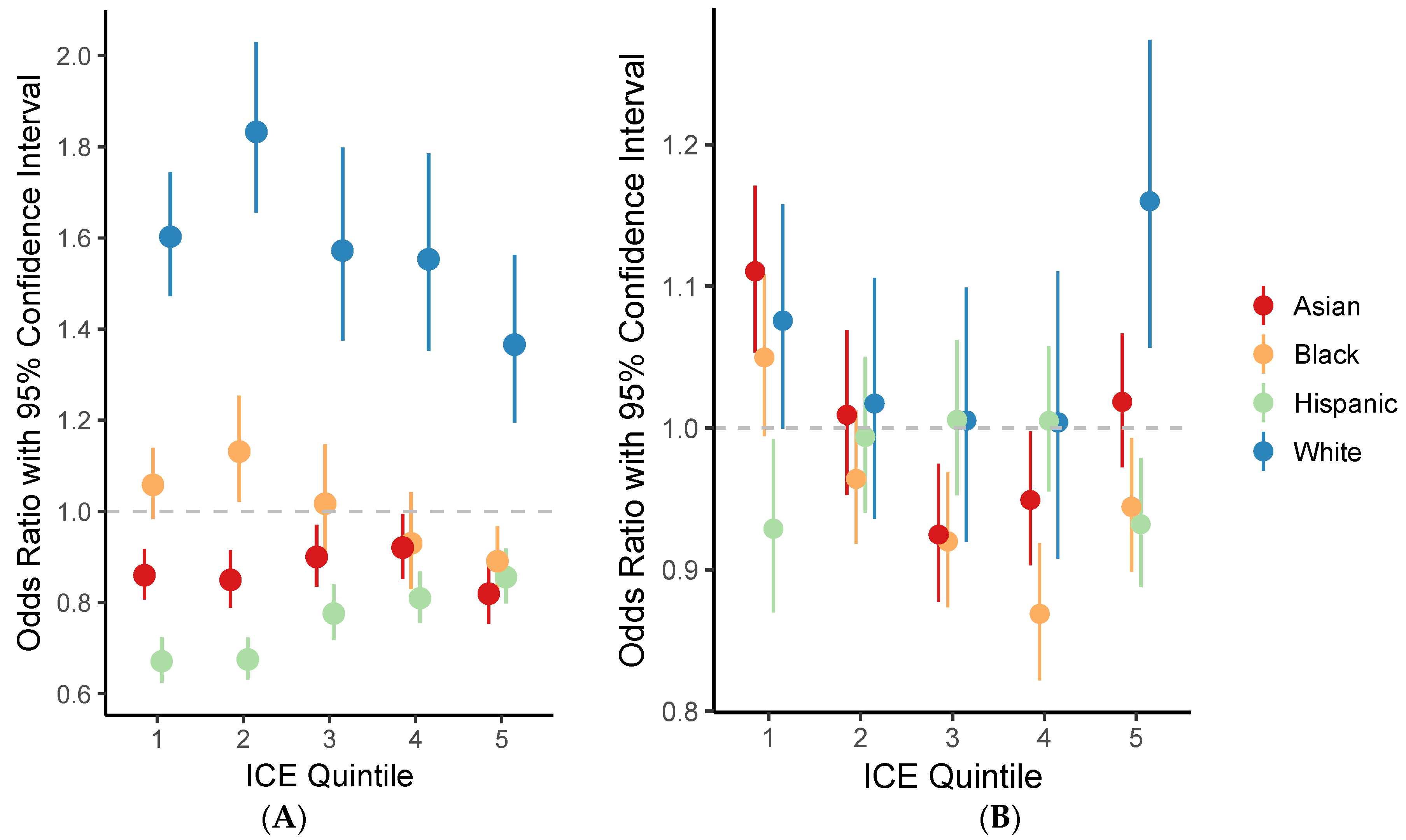 Ijerph 14 01546 g003
