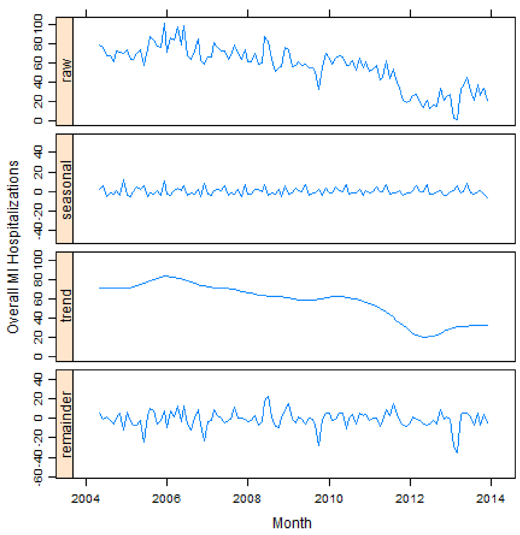 Ijerph 14 01555 g003