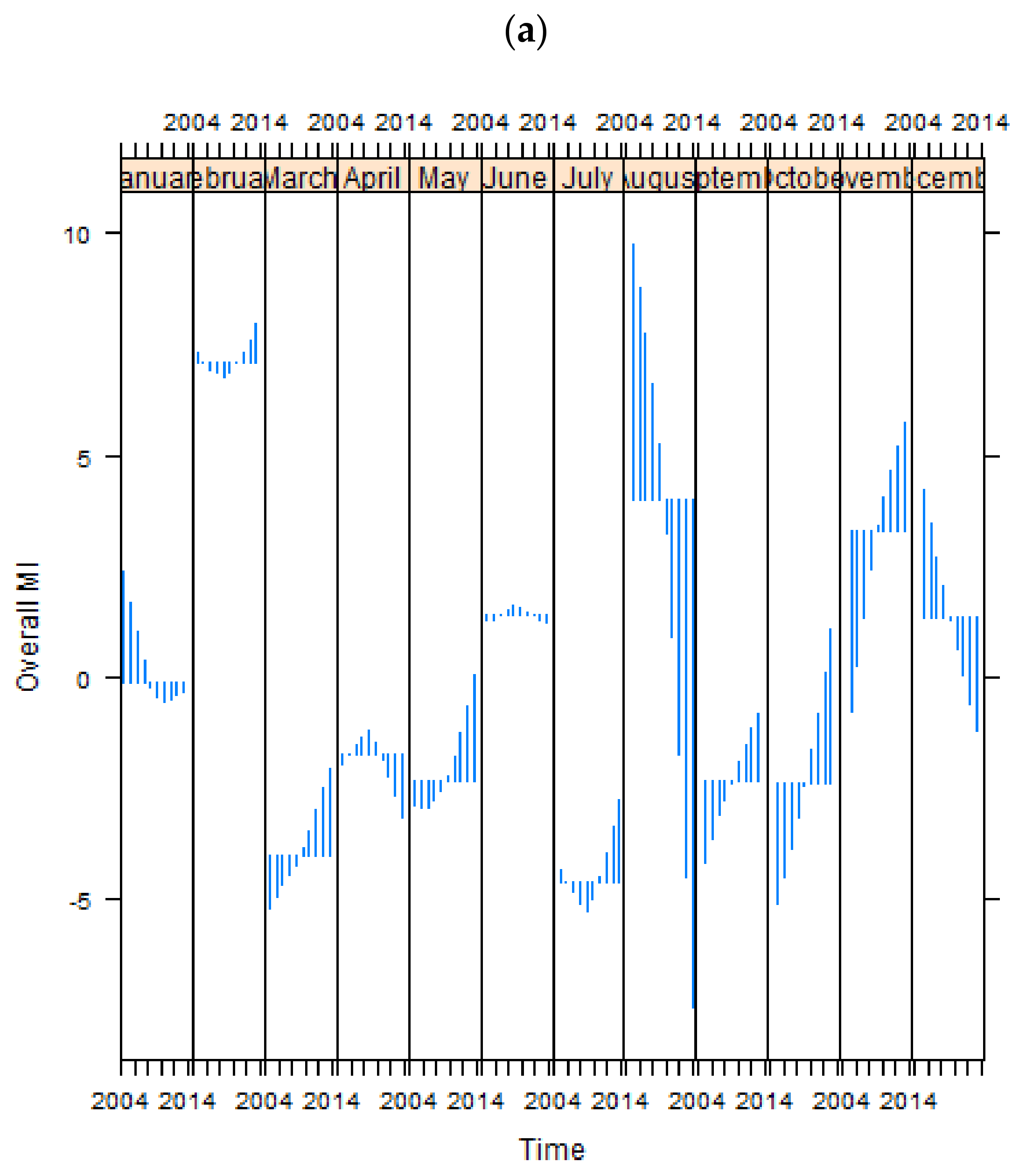 Ijerph 14 01555 g004a
