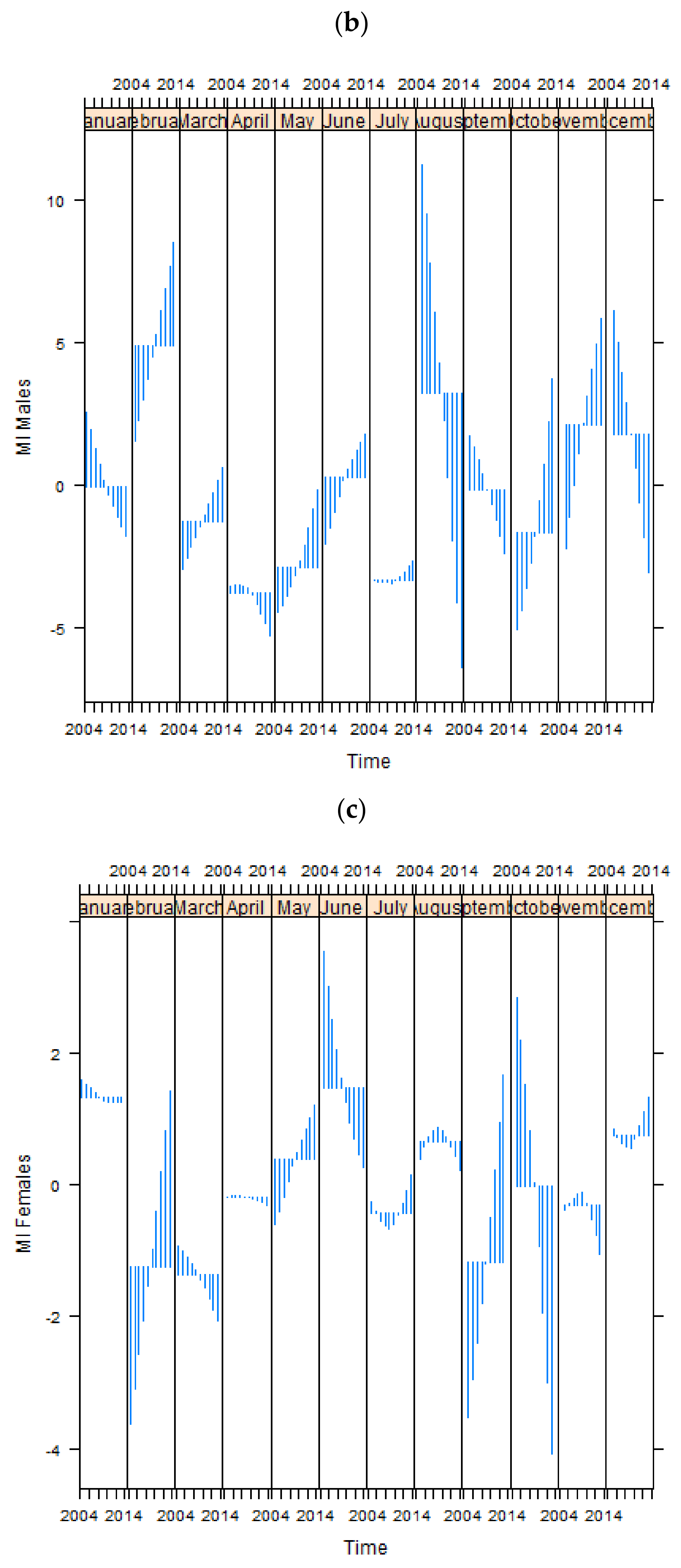 Ijerph 14 01555 g004b