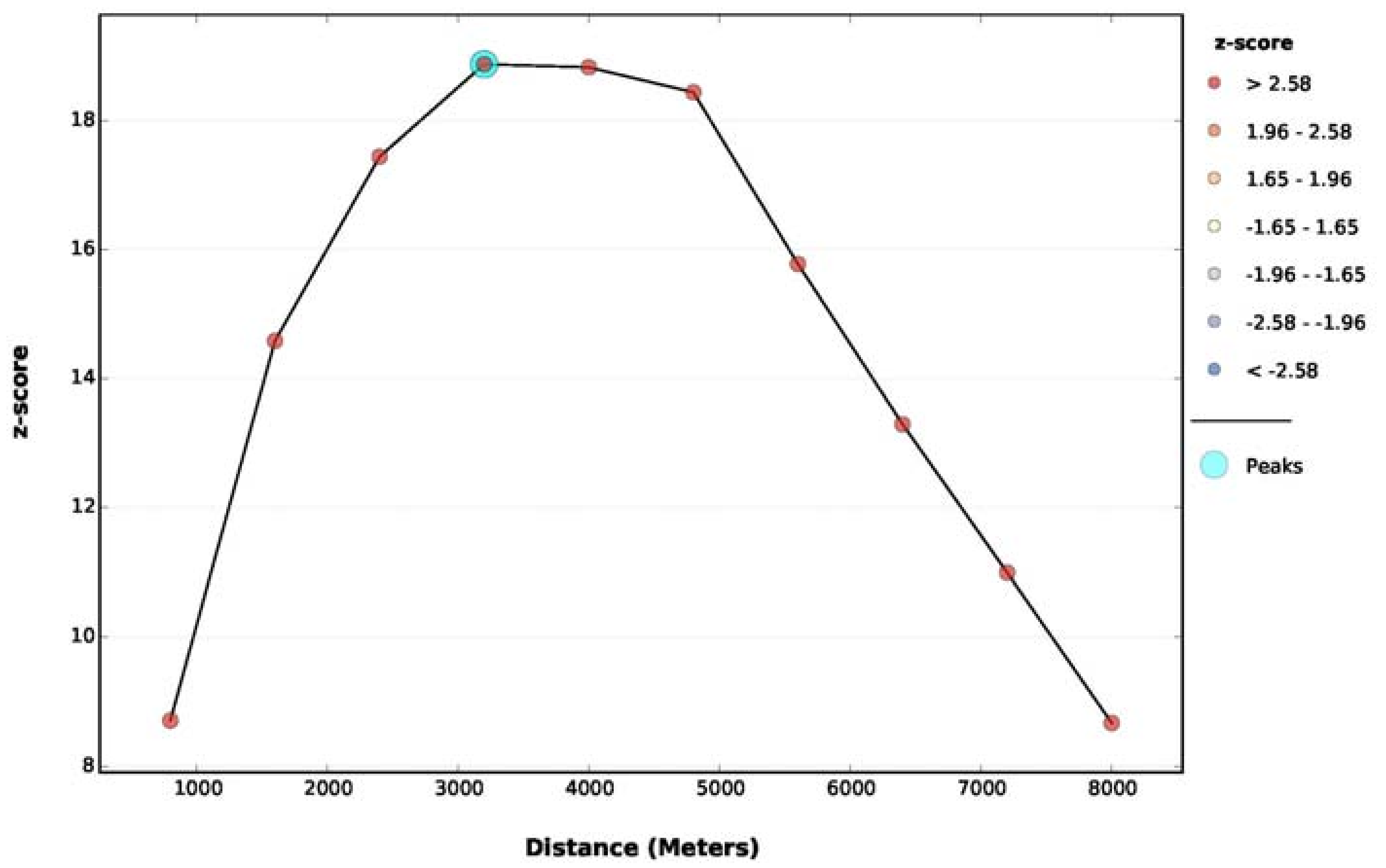 Ijerph 14 01555 g005