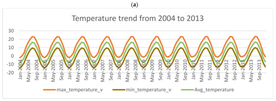 Ijerph 14 01555 g0a1a