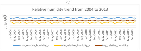 Ijerph 14 01555 g0a1b