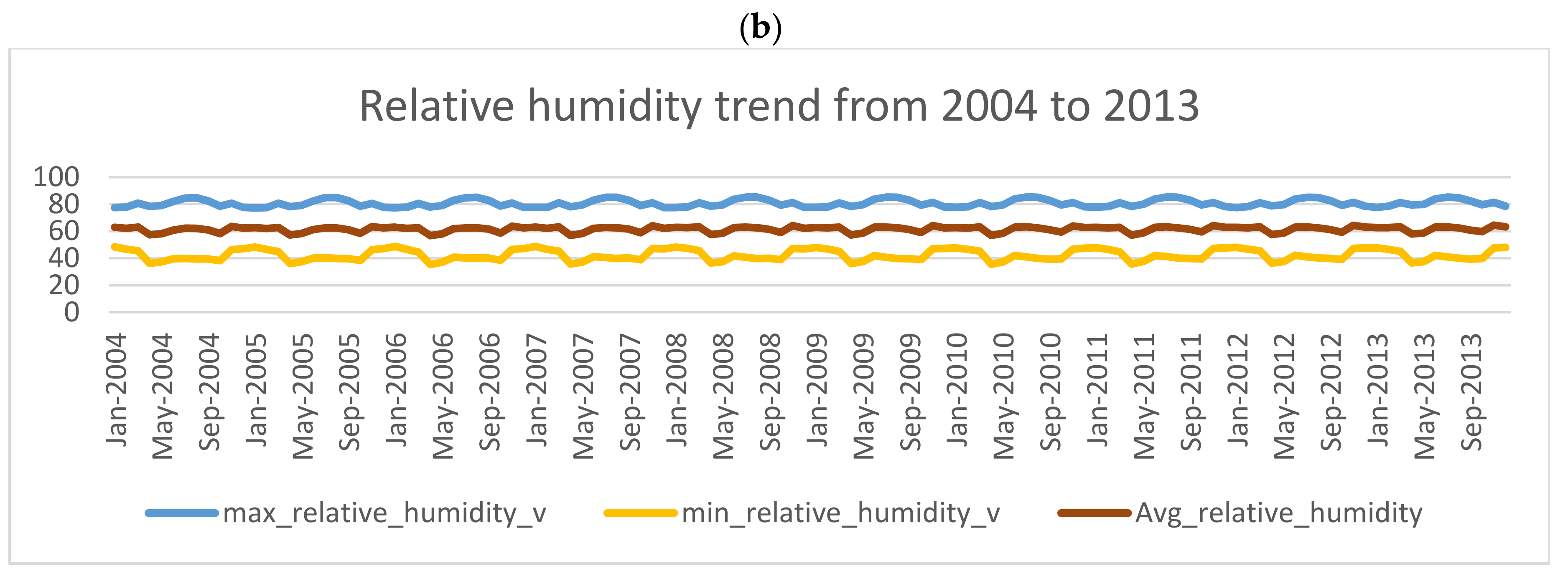 Ijerph 14 01555 g0a1b