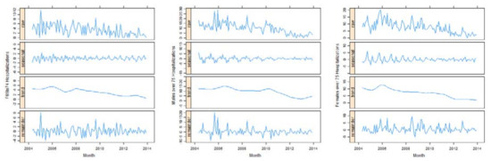 Ijerph 14 01555 g0a2b