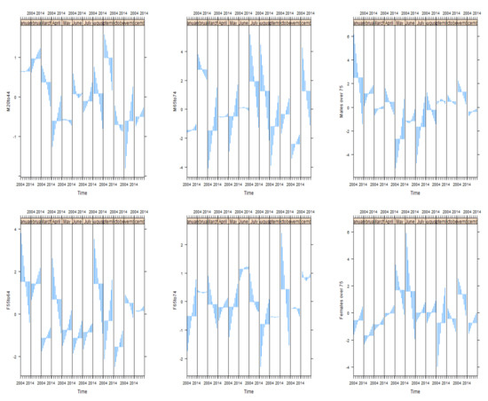 Ijerph 14 01555 g0a3