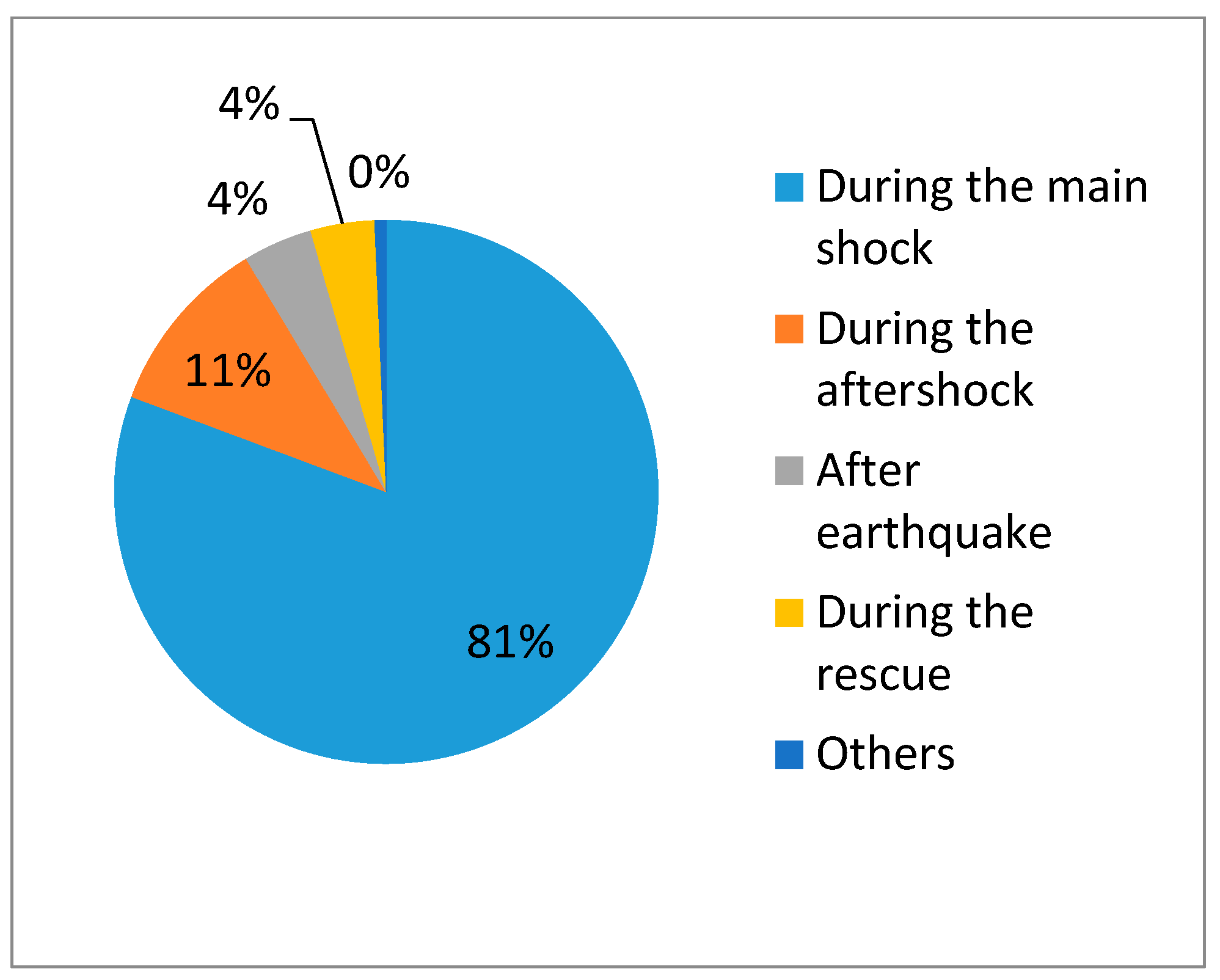 Ijerph 14 01556 g001