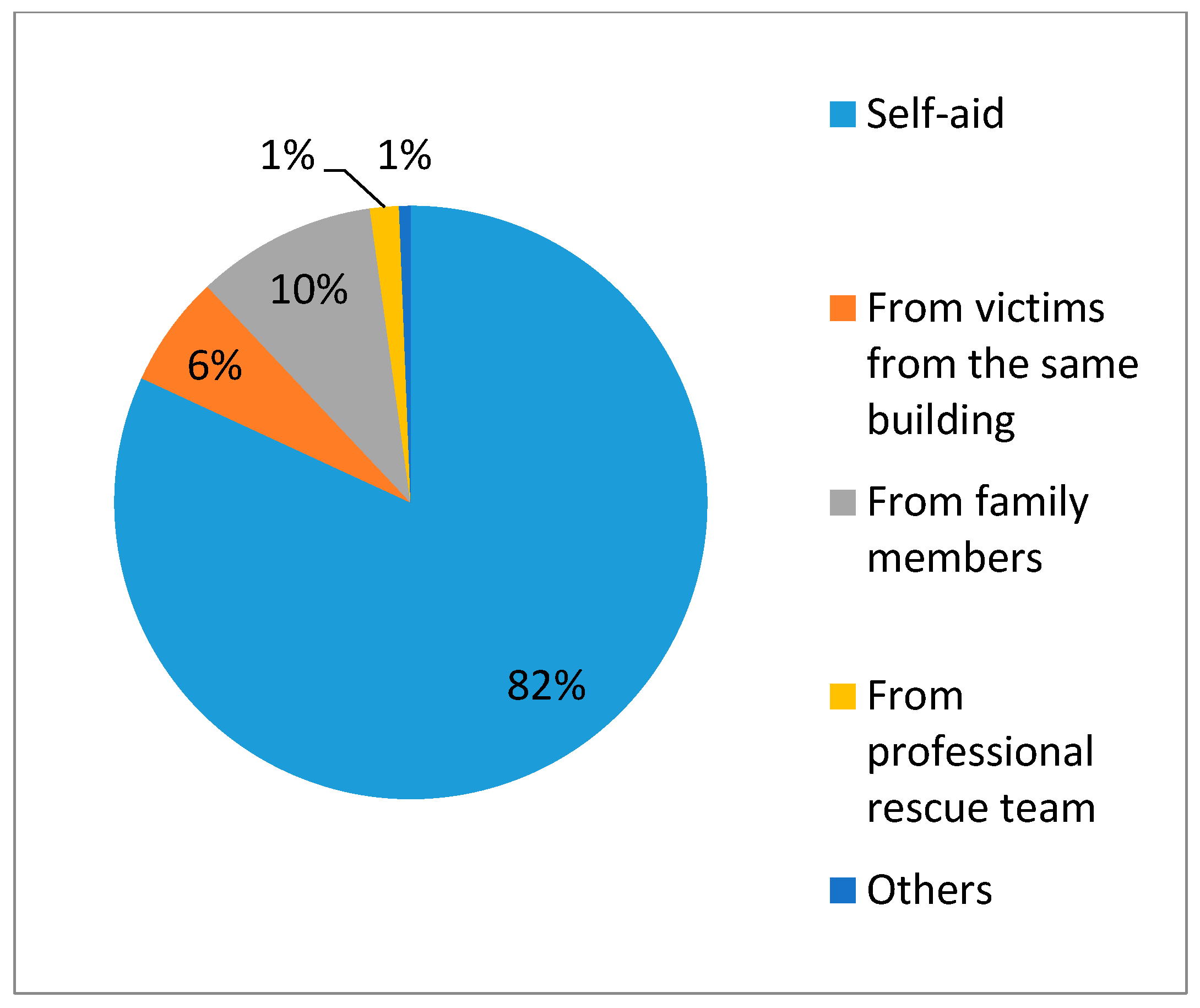 Ijerph 14 01556 g002