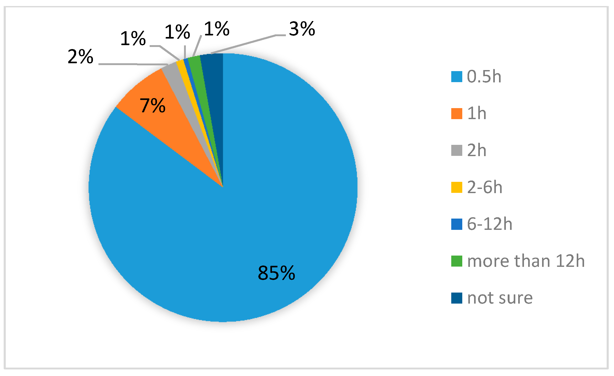 Ijerph 14 01556 g003