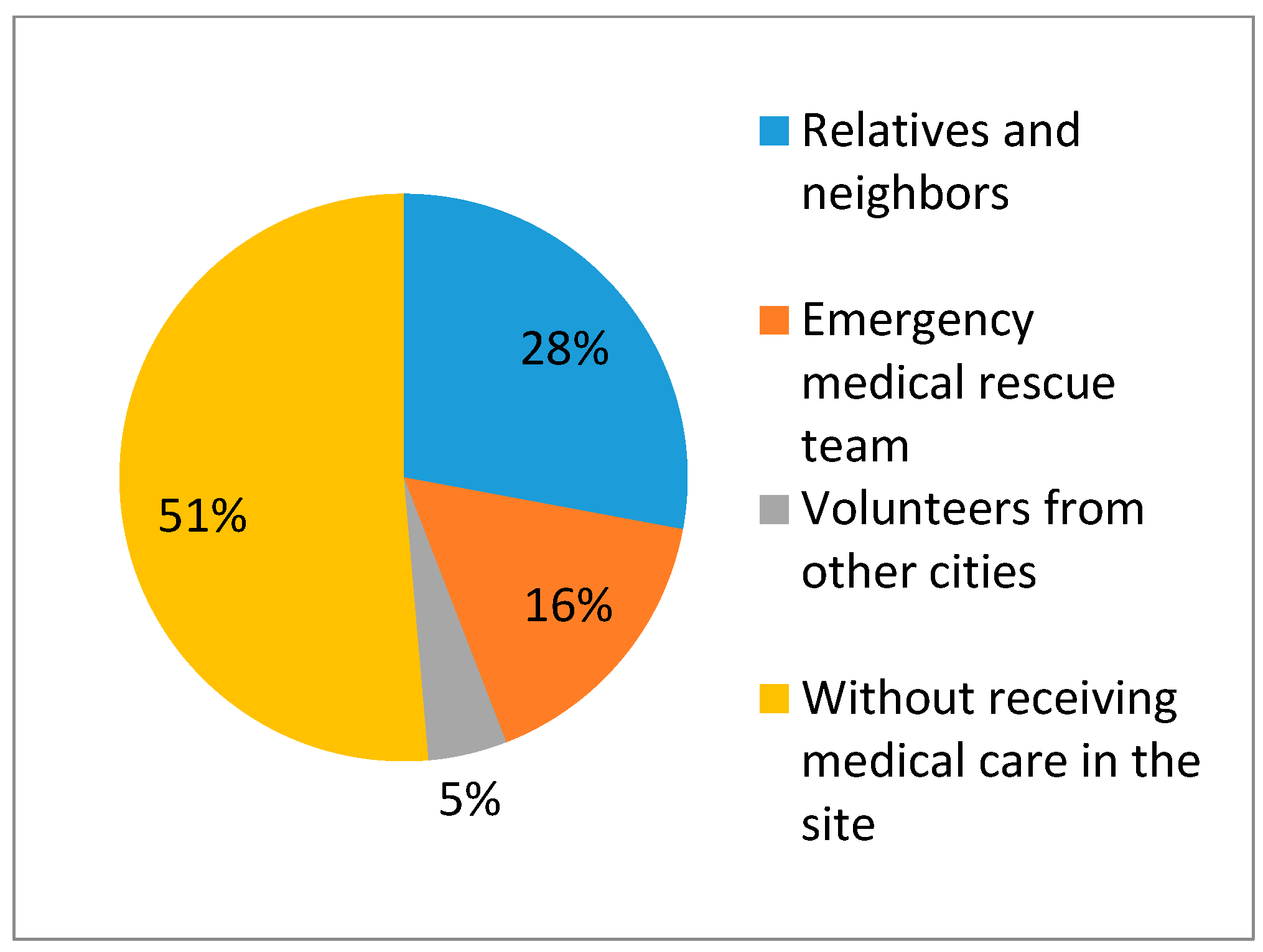Ijerph 14 01556 g004