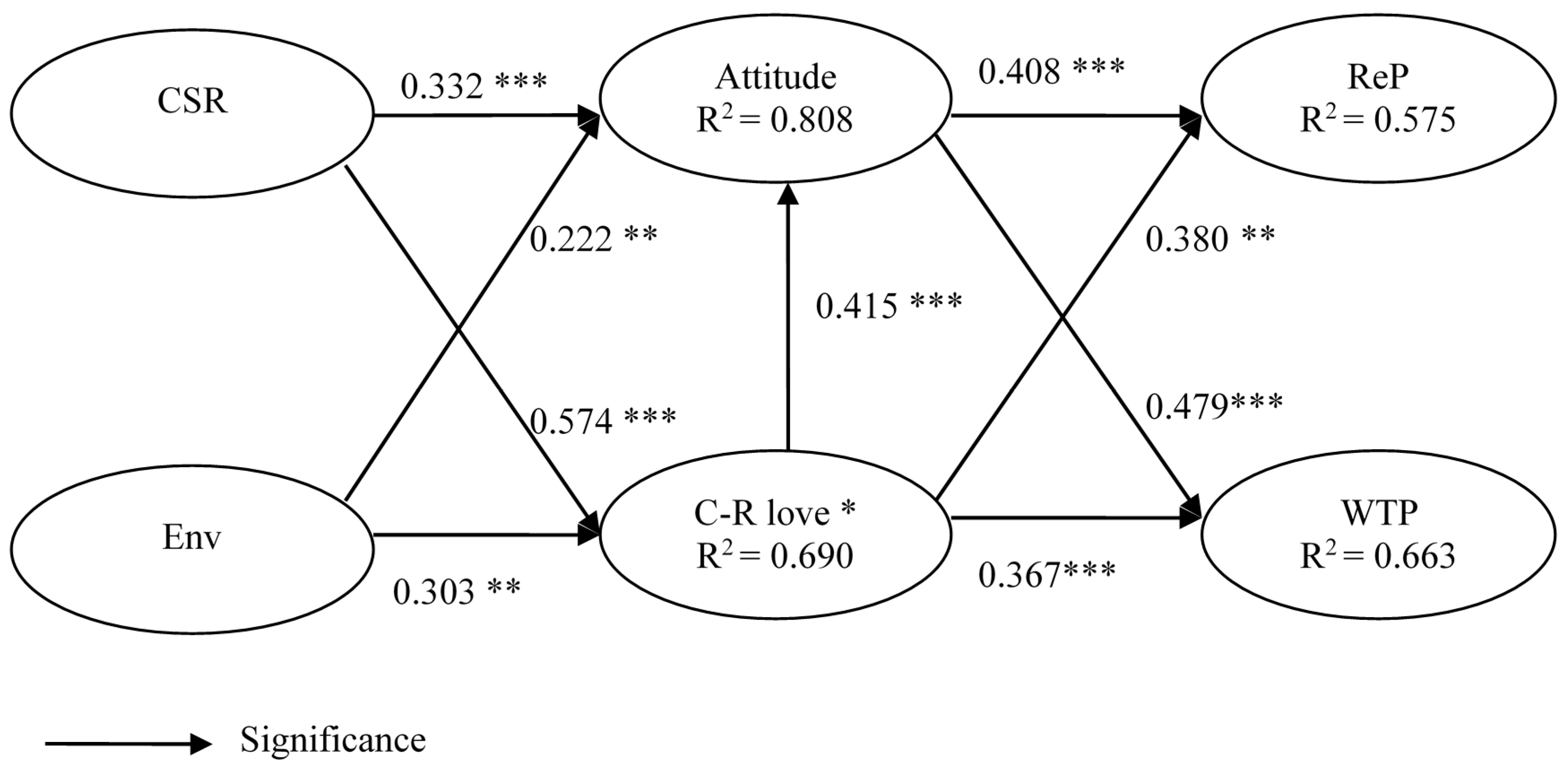 Ijerph 14 01558 g002