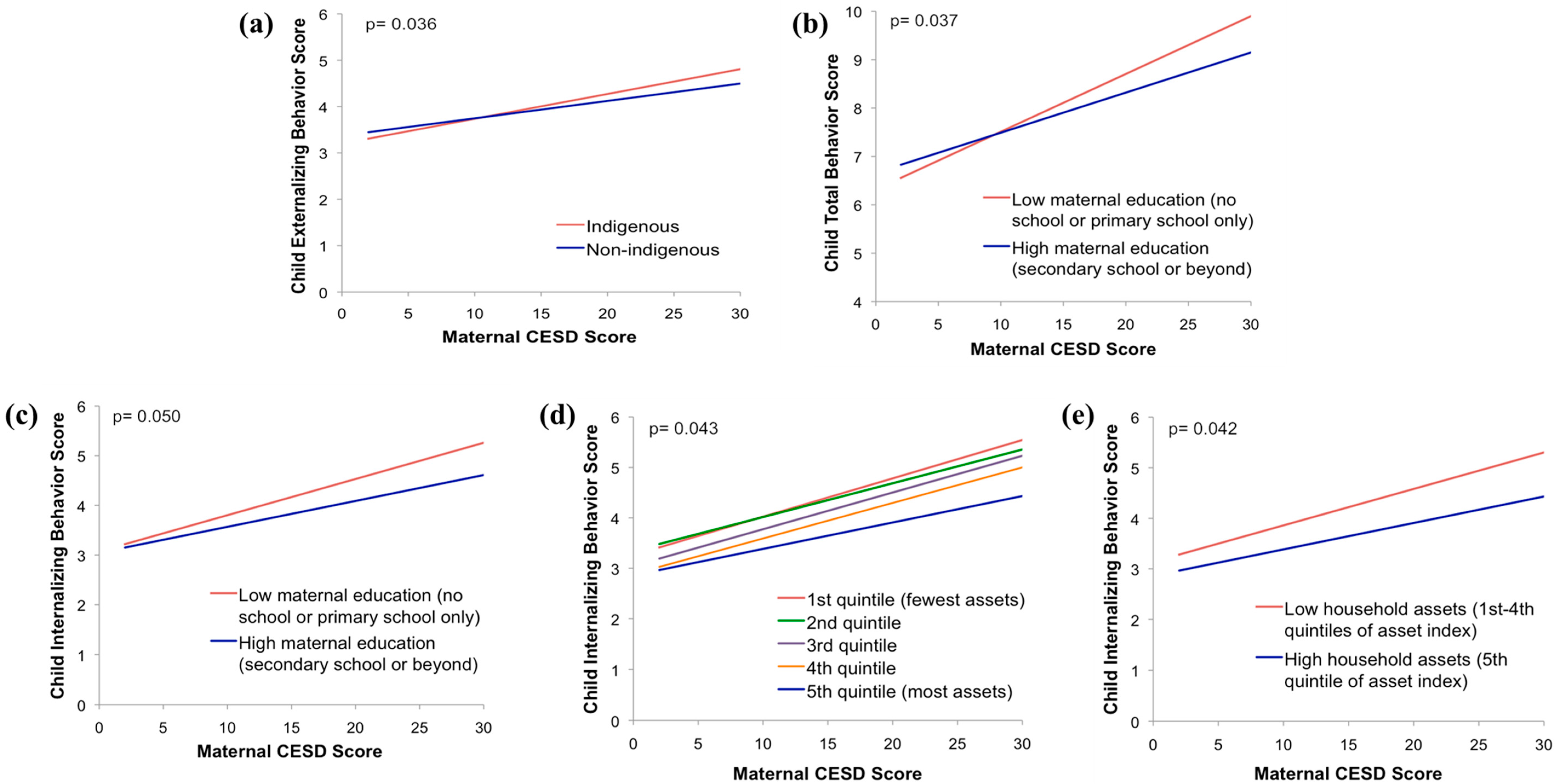 Ijerph 14 01566 g001