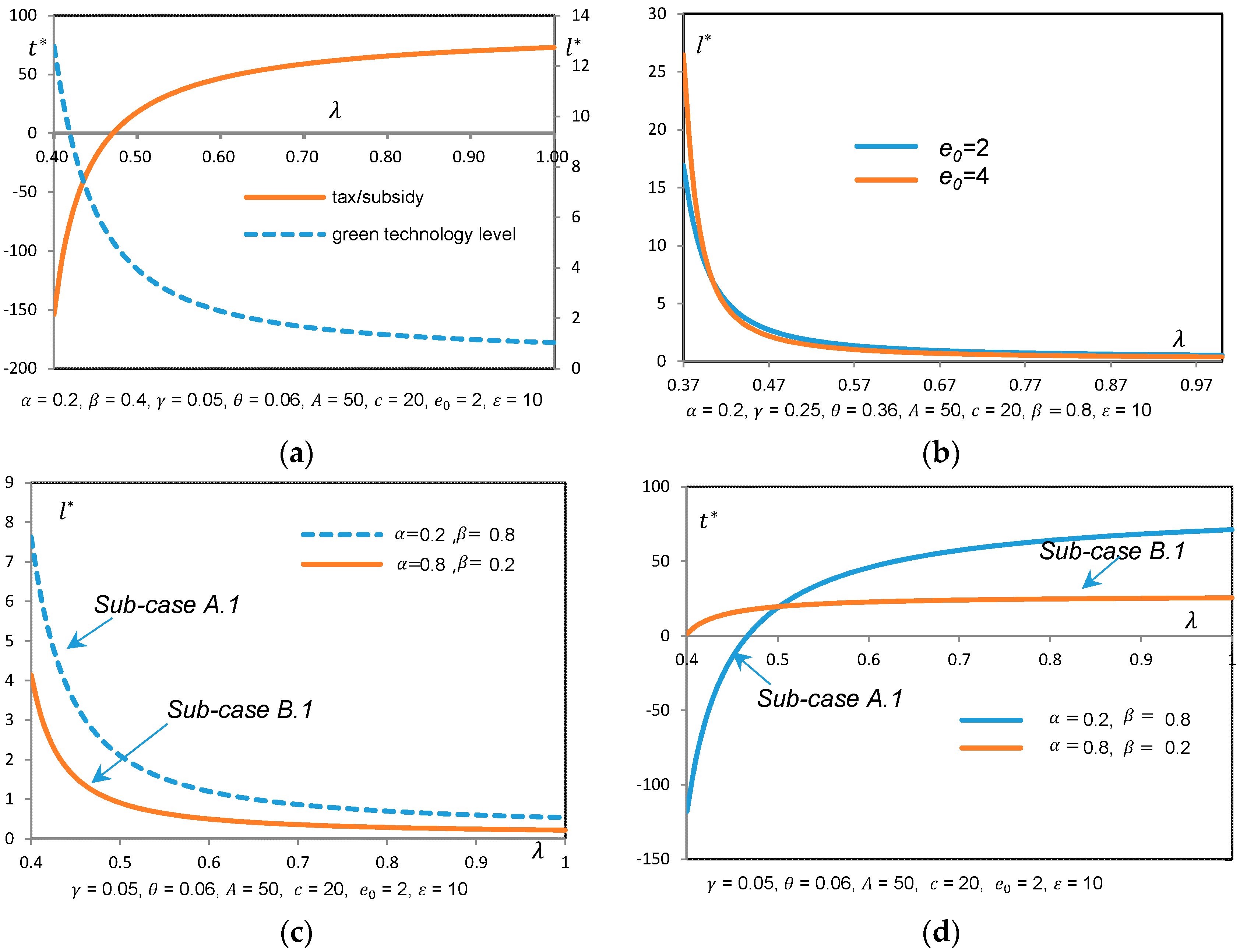 Ijerph 14 01570 g001