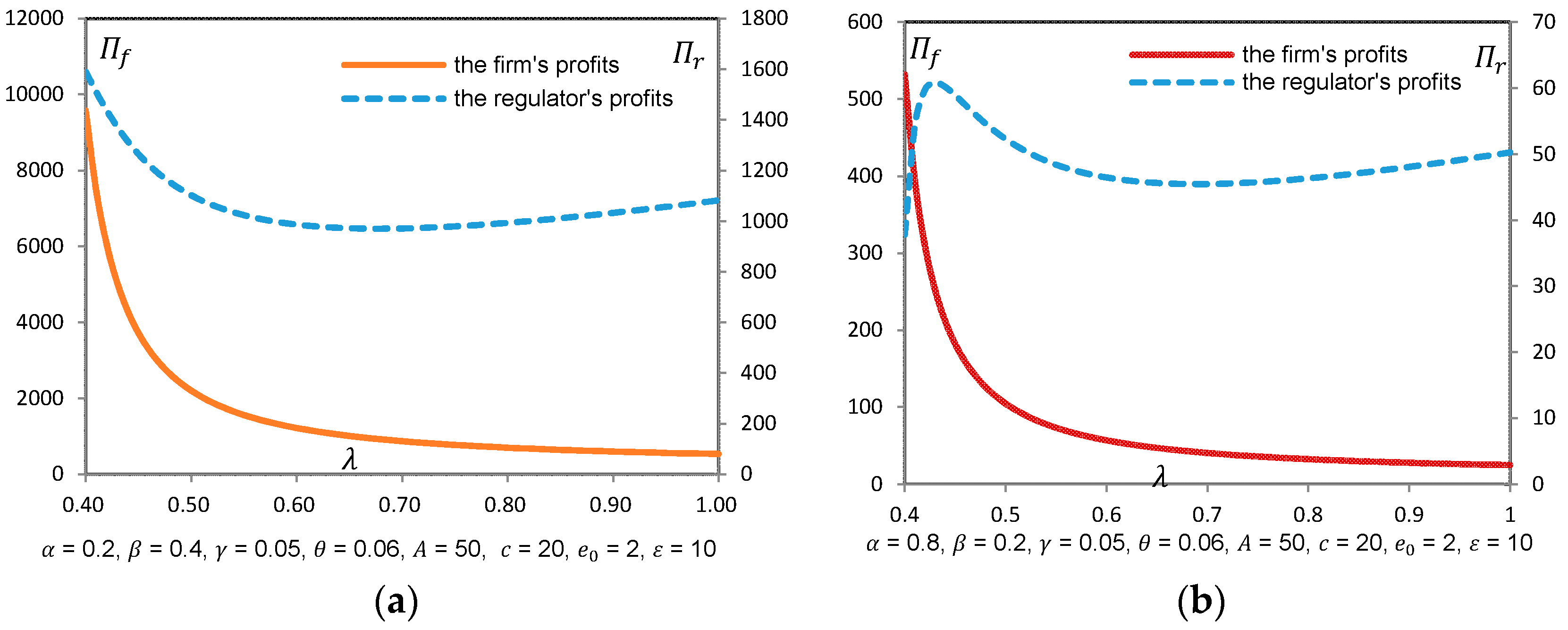 Ijerph 14 01570 g002