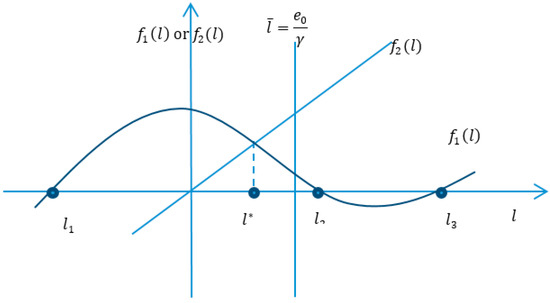 Ijerph 14 01570 g0a1 550