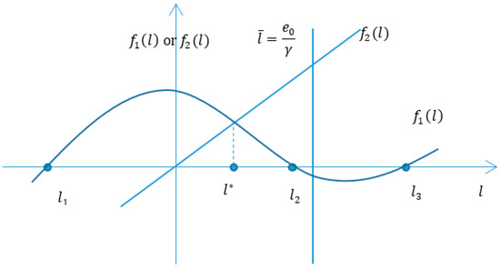Ijerph 14 01570 g0a2 550