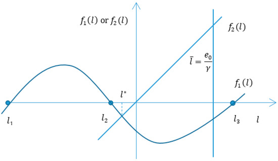 Ijerph 14 01570 g0a3 550