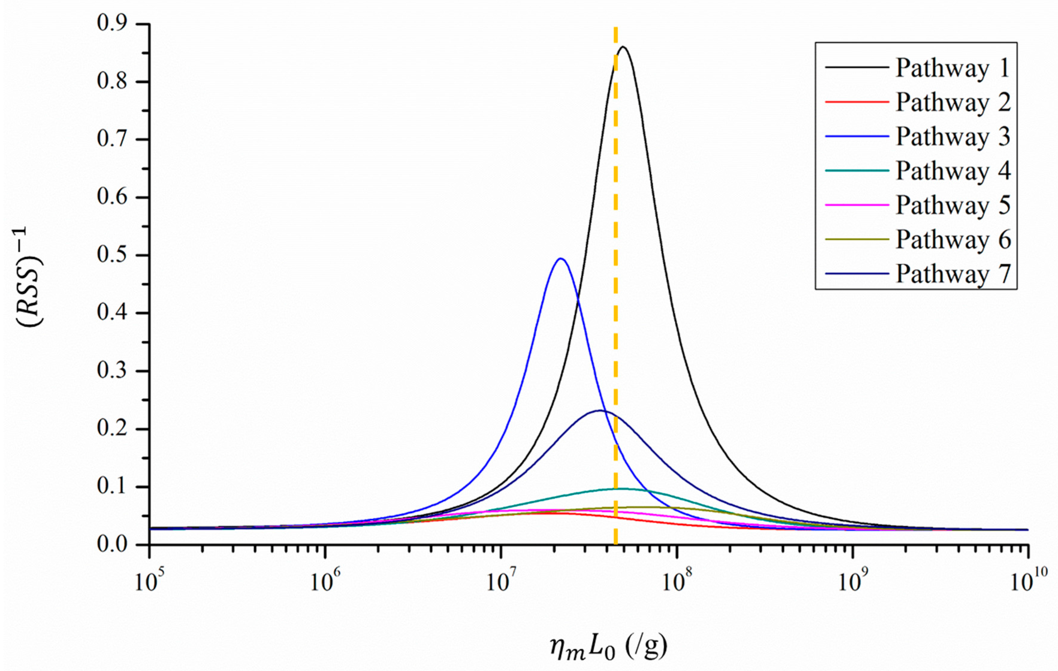 Ijerph 14 01571 g003