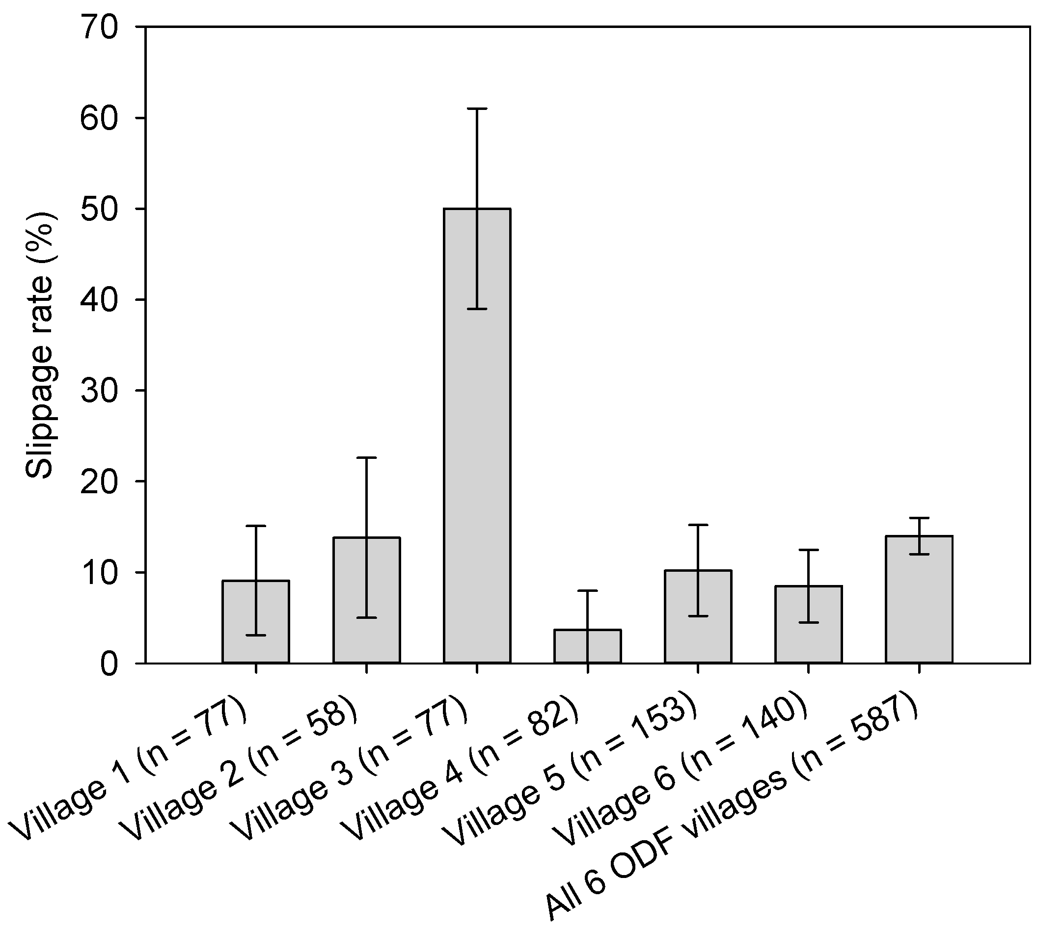 Ijerph 14 01572 g004