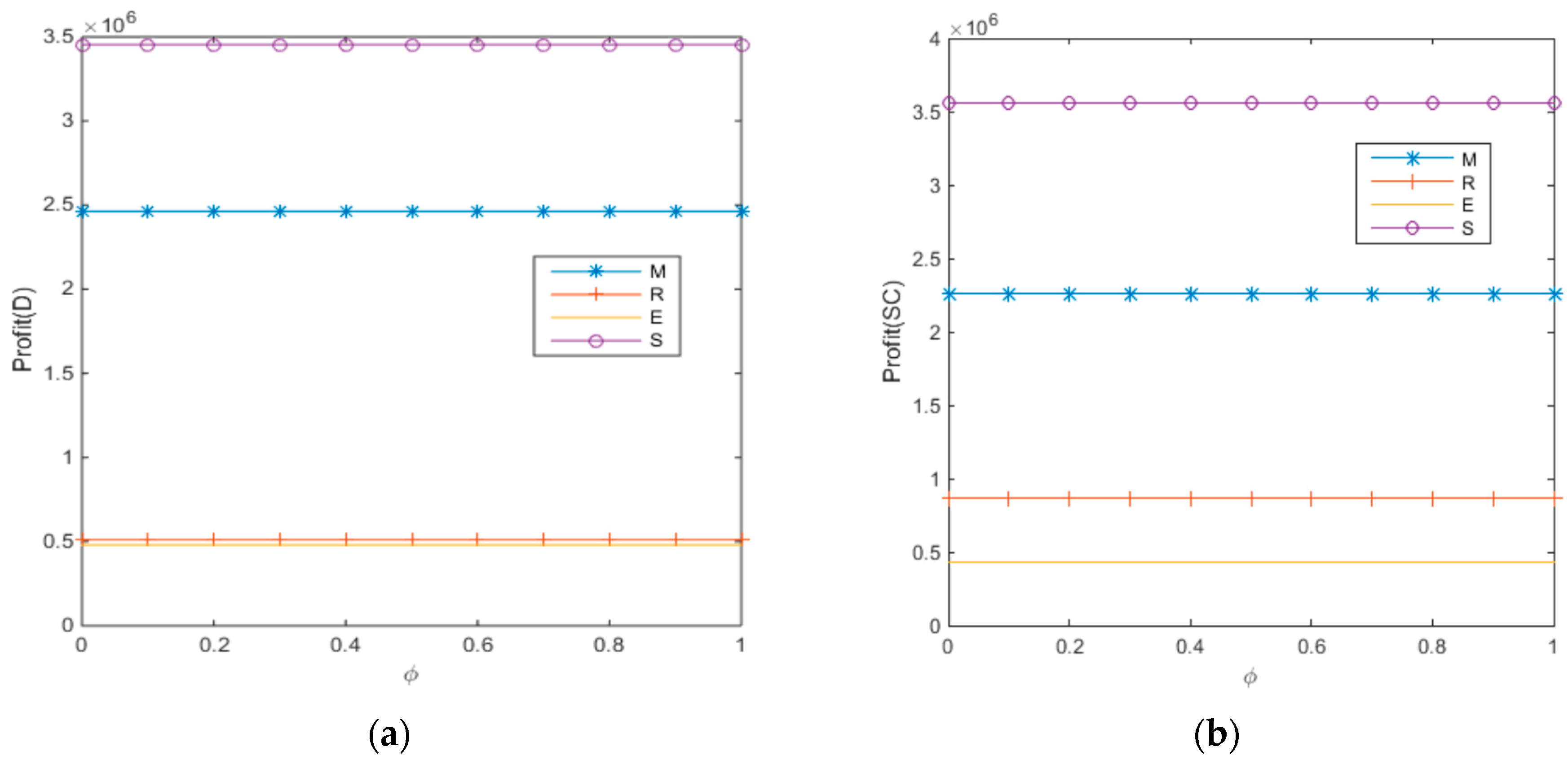 Ijerph 14 01578 g003