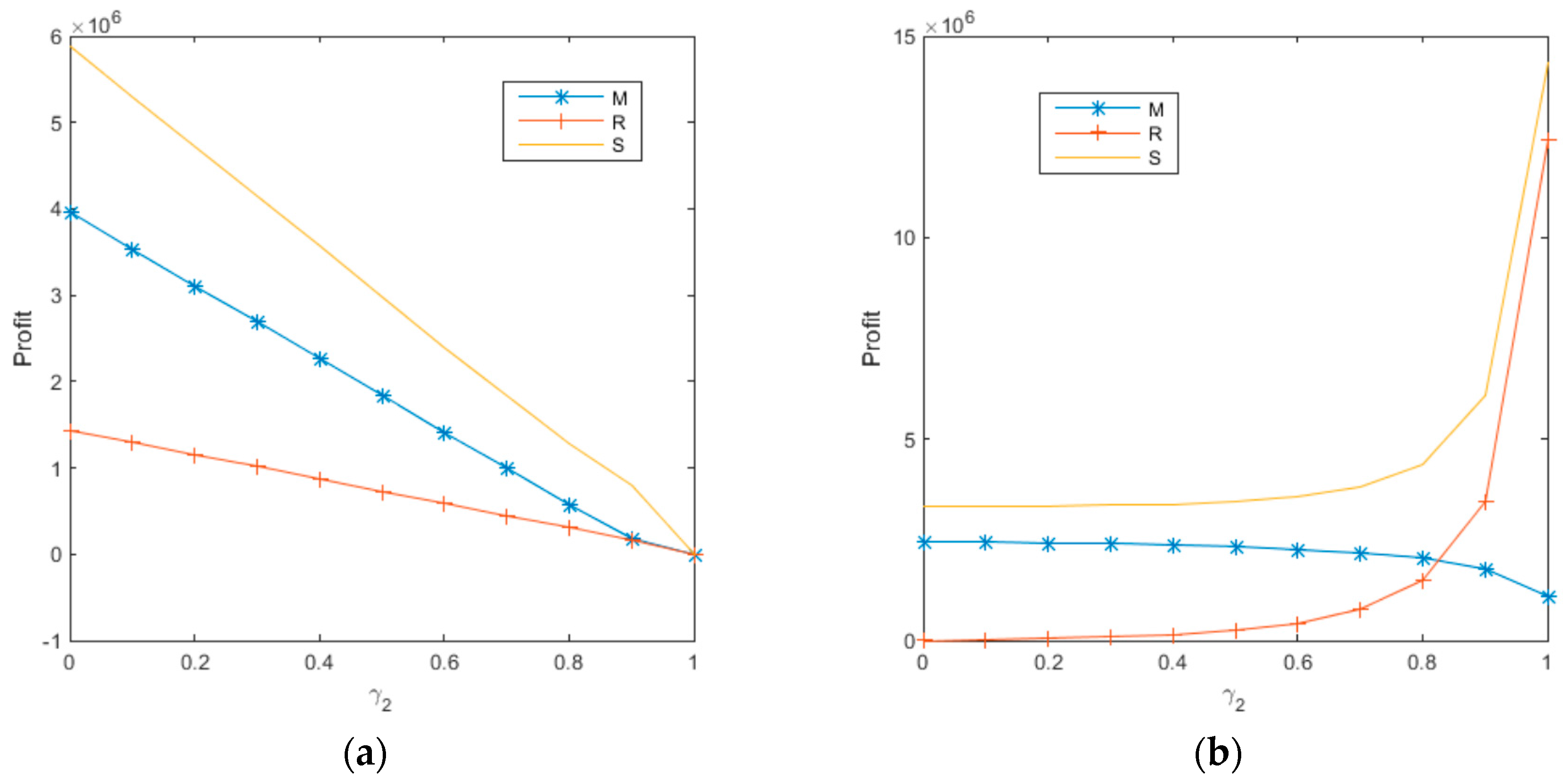 Ijerph 14 01578 g005