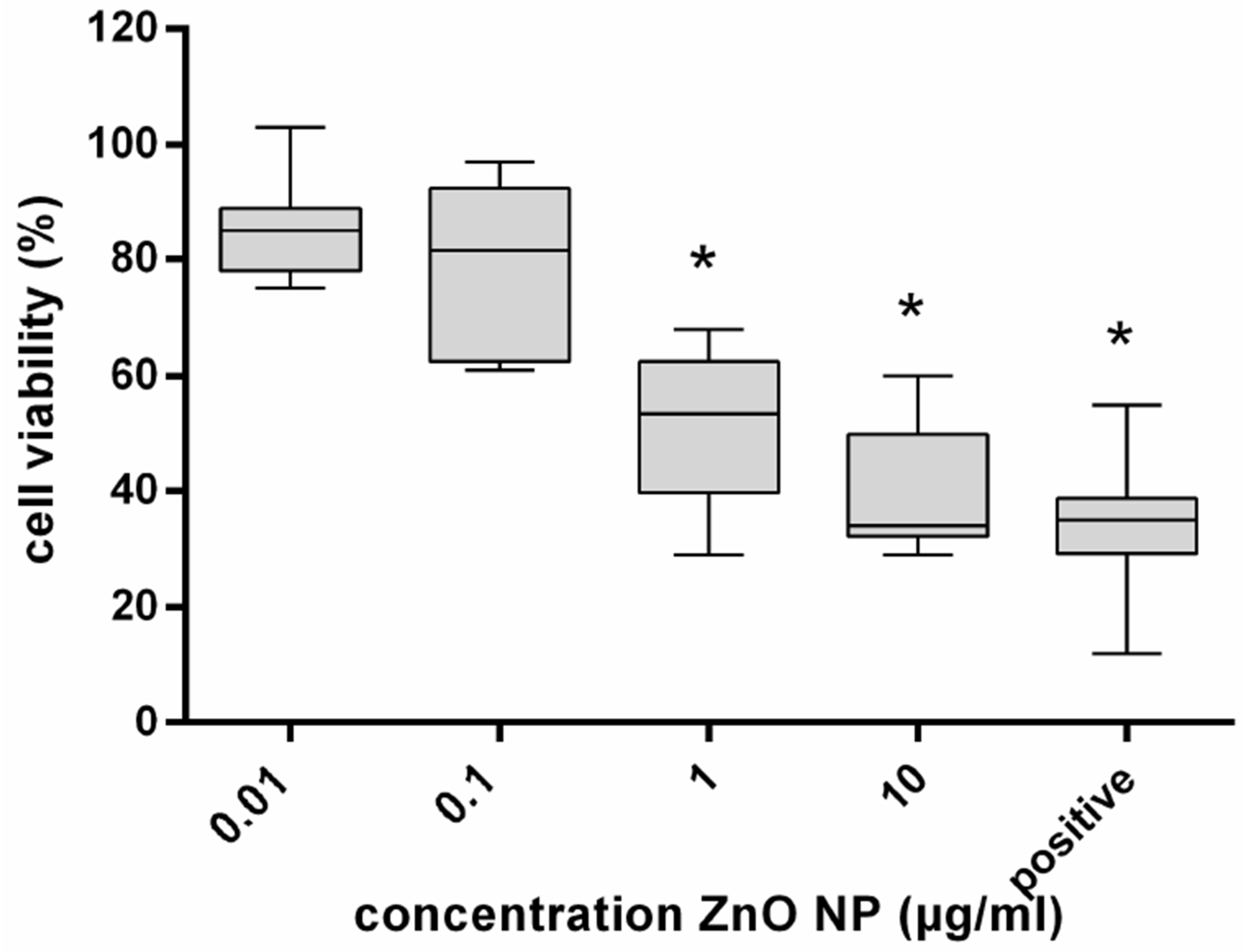 Ijerph 14 01590 g002