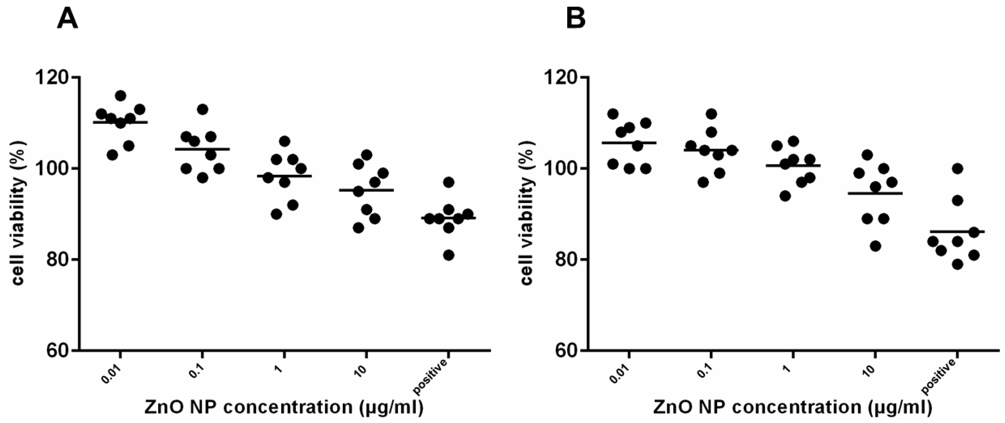 Ijerph 14 01590 g003