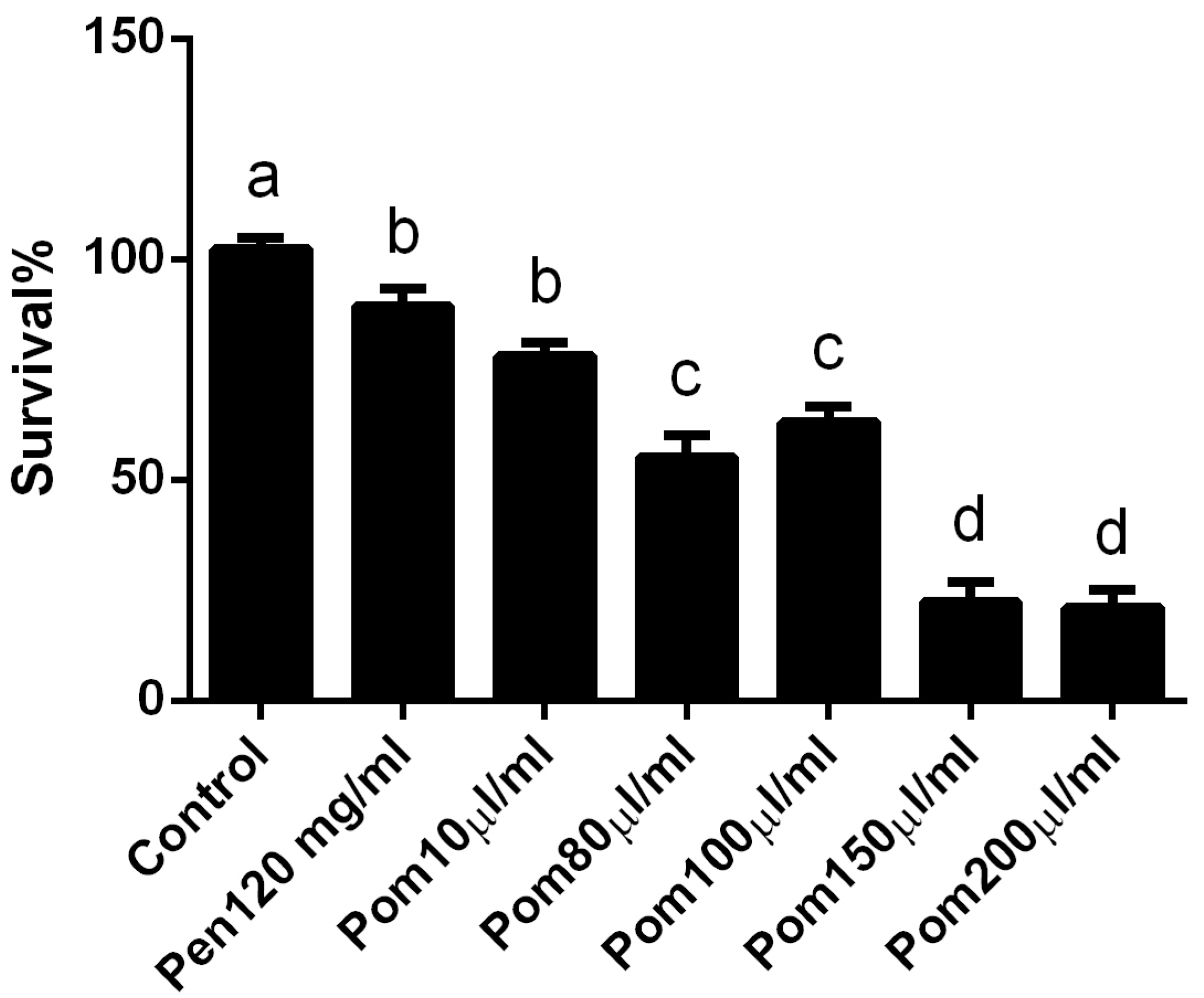 Ijerph 14 01592 g001