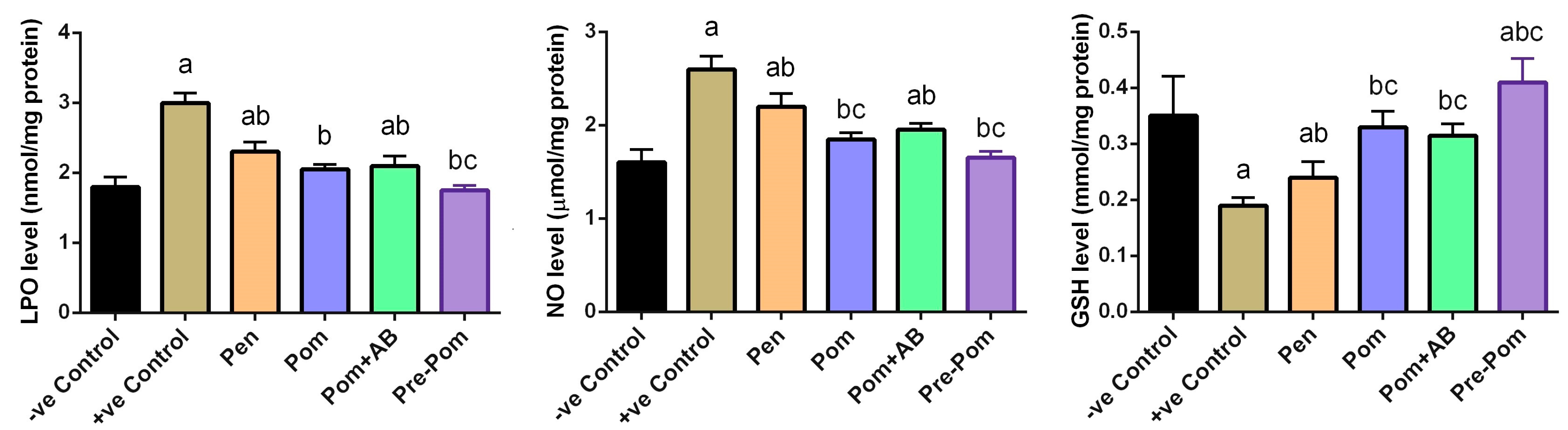Ijerph 14 01592 g005