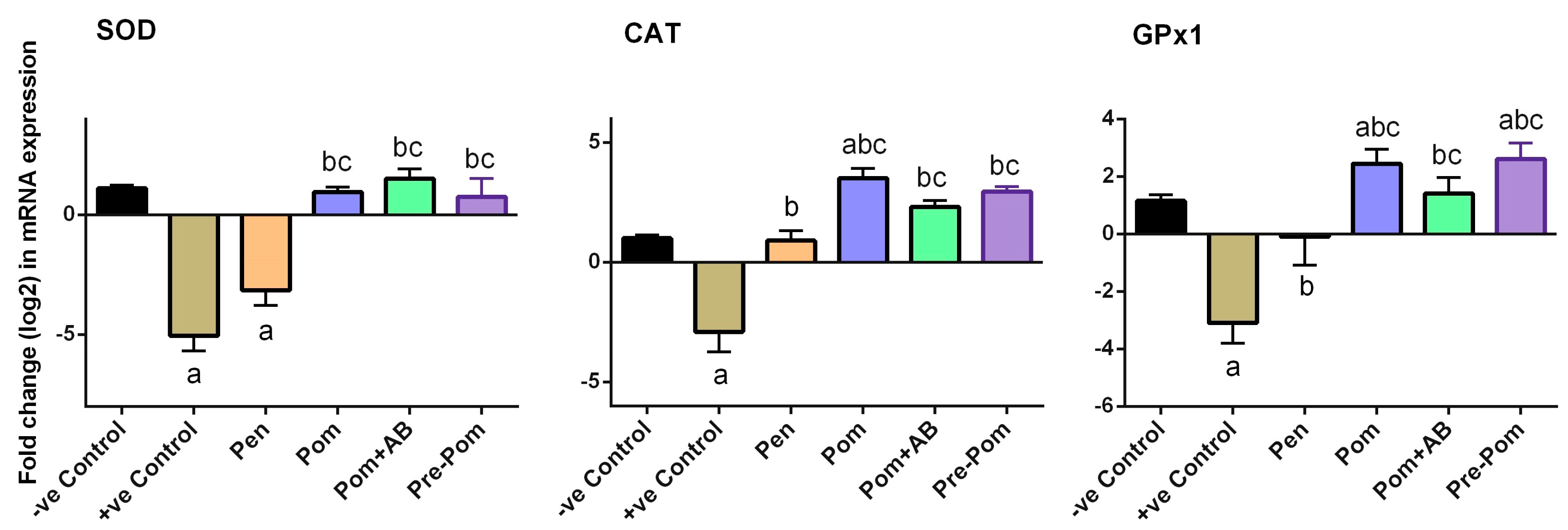 Ijerph 14 01592 g007