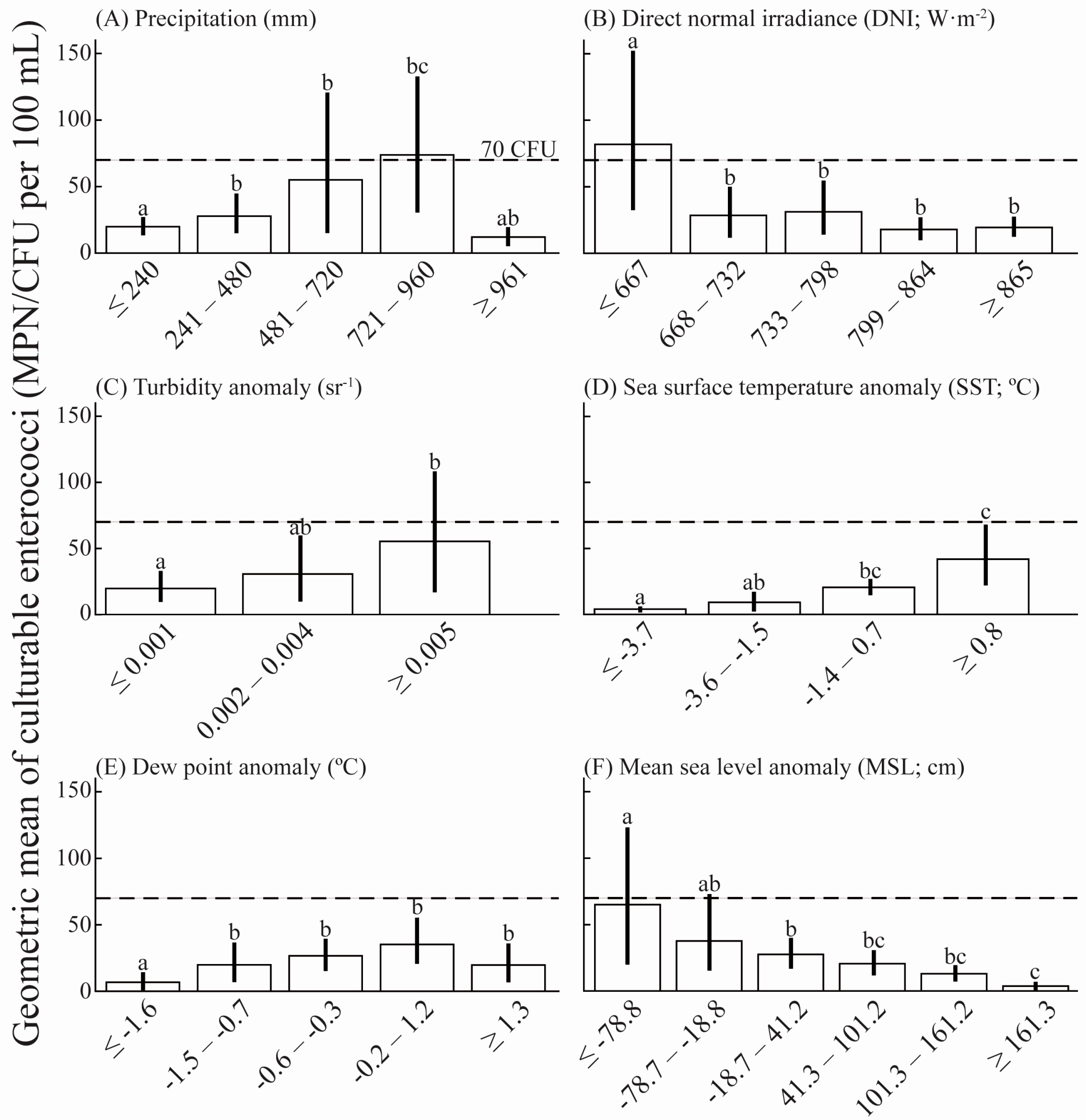 Ijerph 14 01602 g002