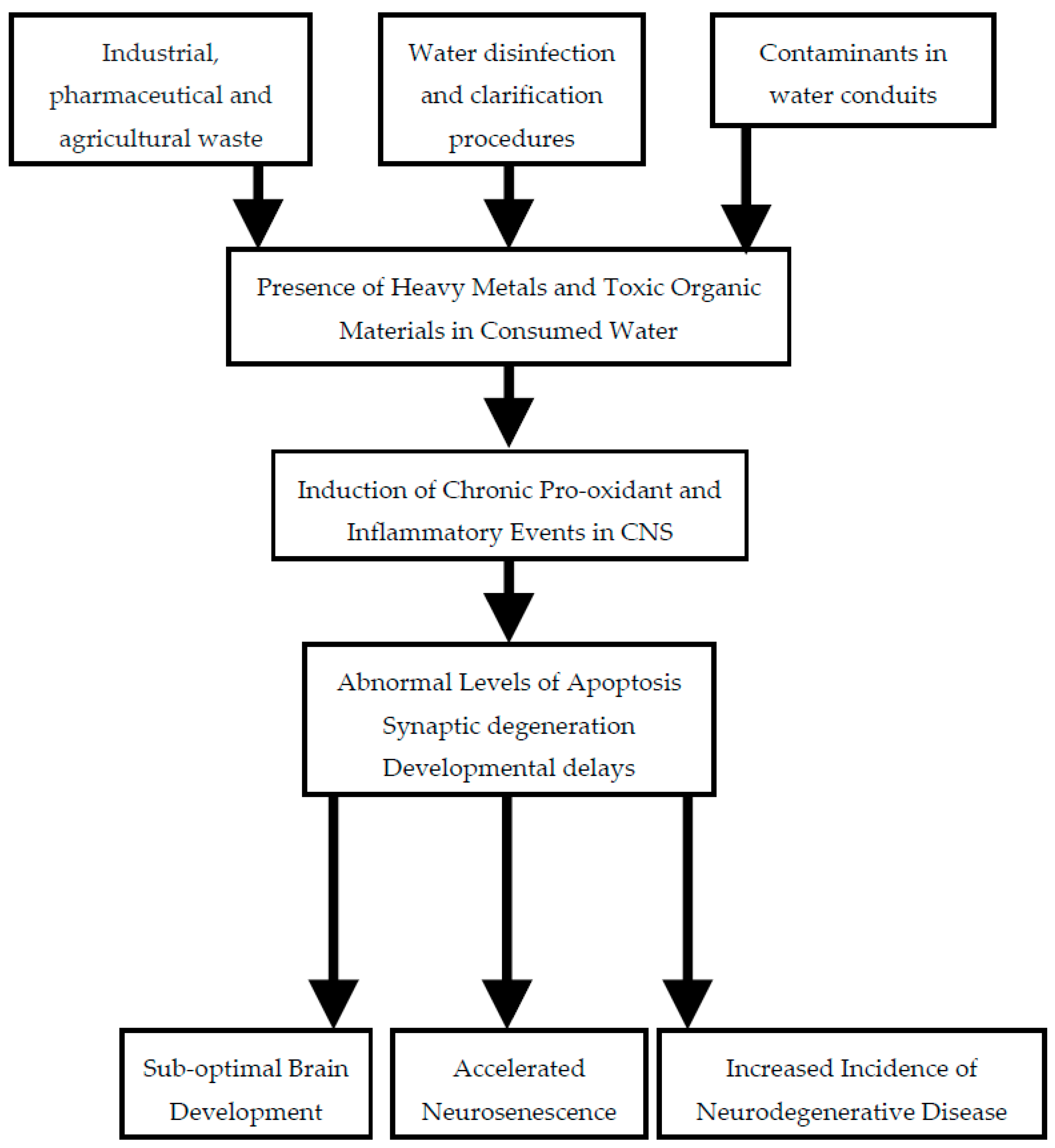 Ijerph 15 00002 g001