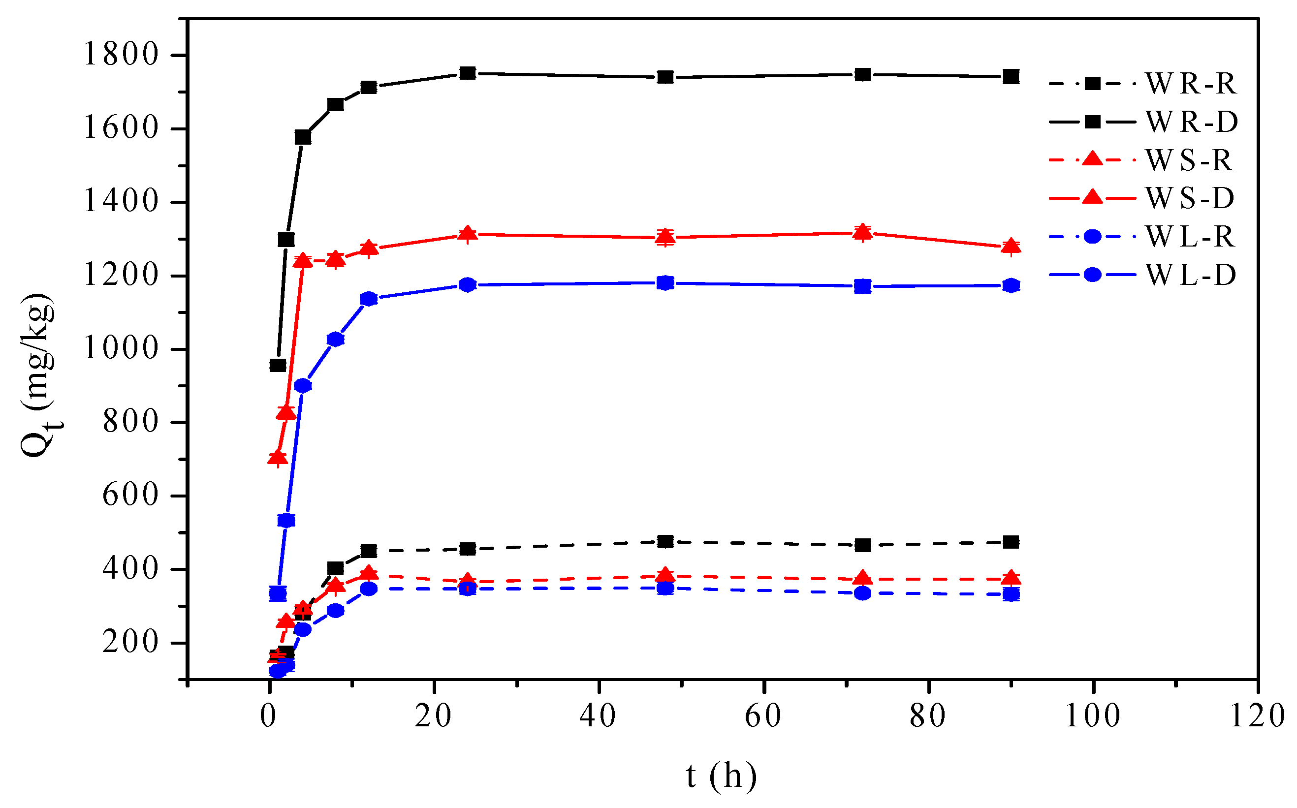 Ijerph 15 00008 g001
